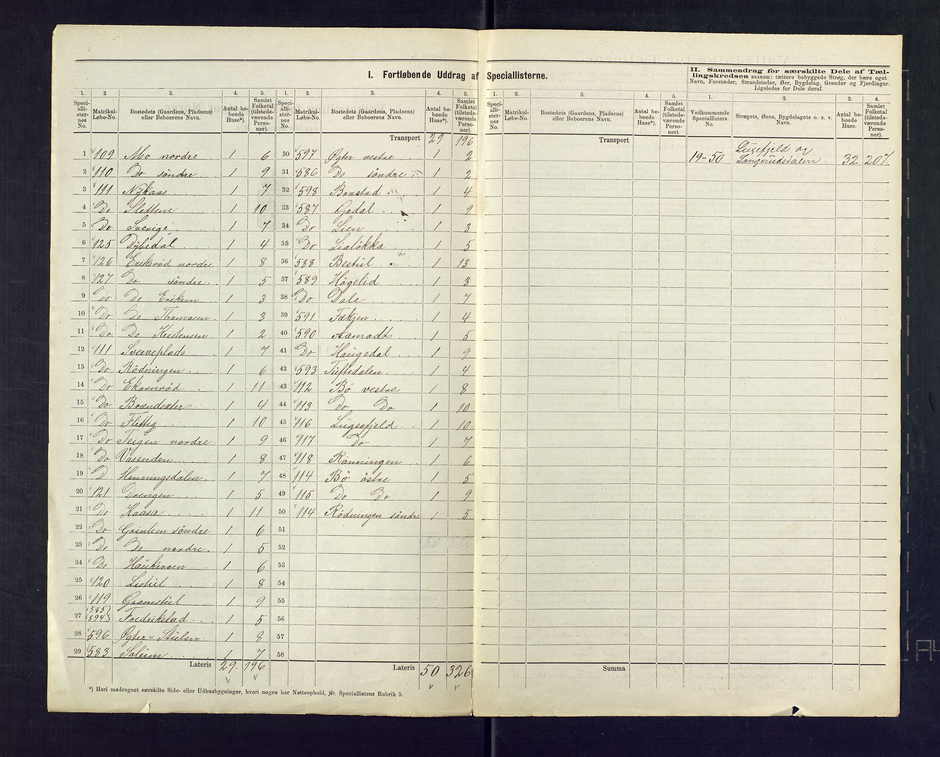 SAKO, 1875 census for 0812P Gjerpen, 1875, p. 14