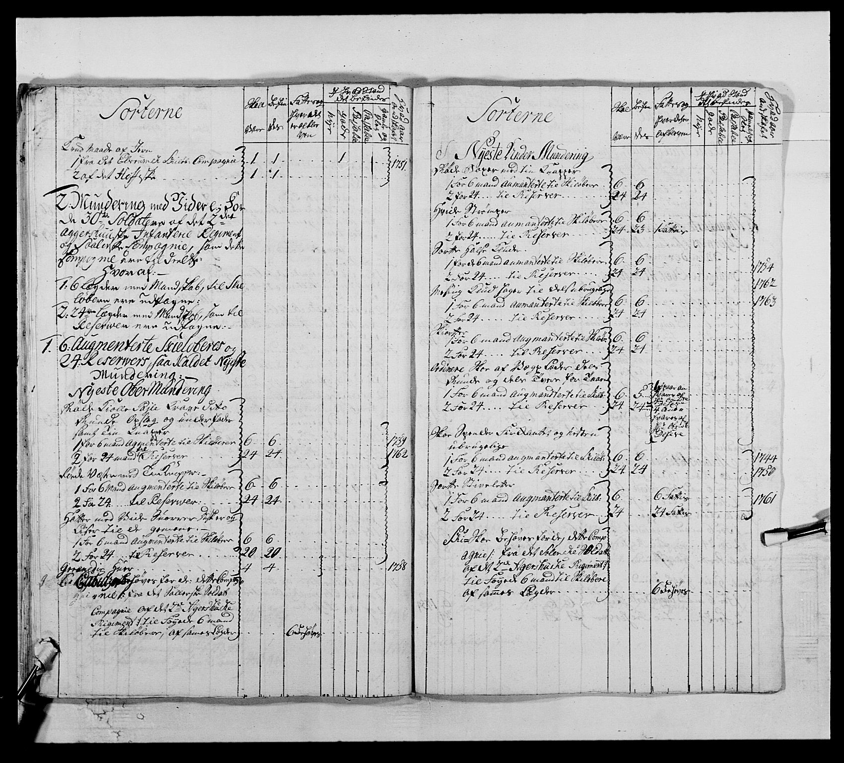 Kommanderende general (KG I) med Det norske krigsdirektorium, AV/RA-EA-5419/E/Ea/L0504: 1. Opplandske regiment, 1767, p. 272