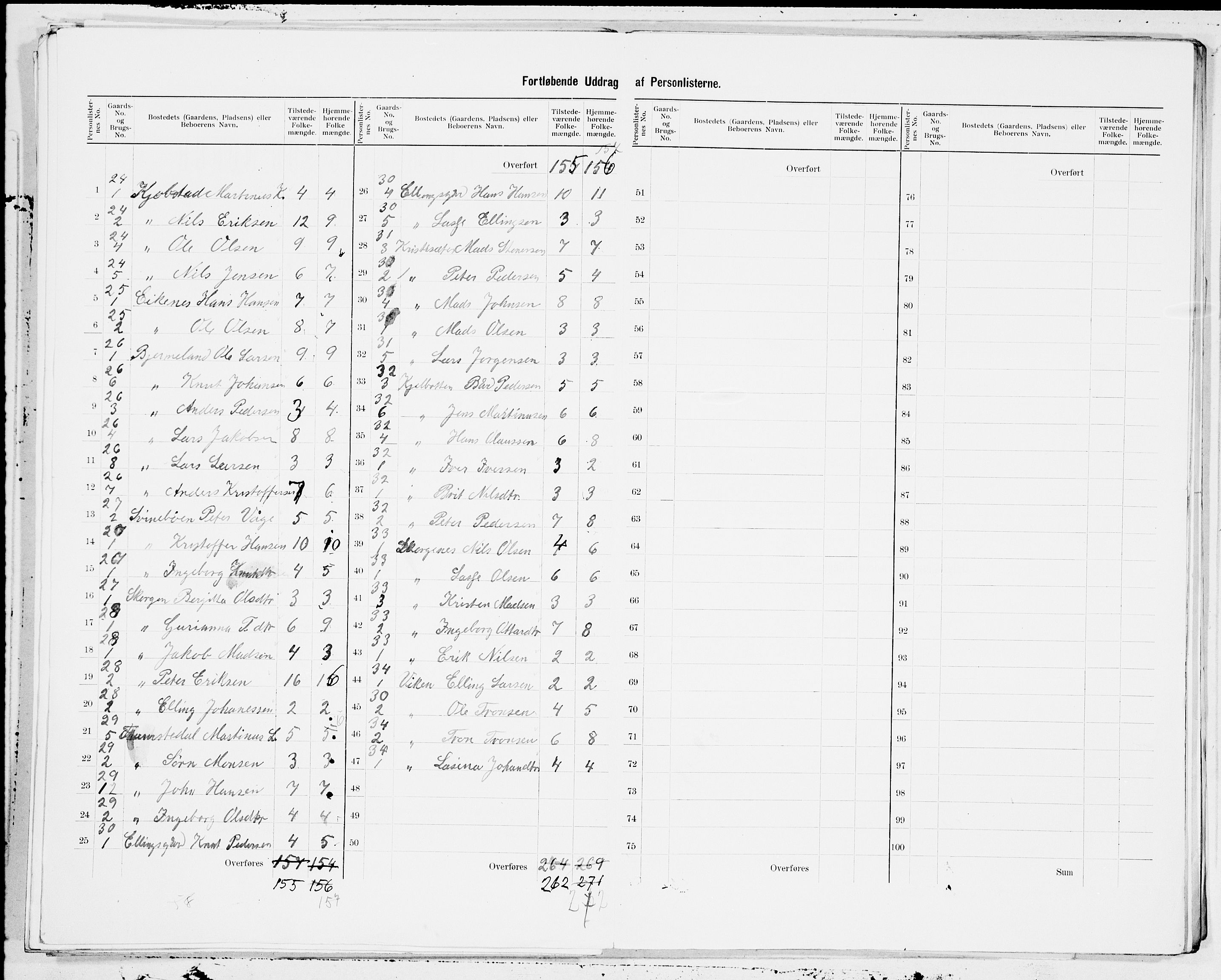 SAT, 1900 census for Sylte, 1900, p. 9