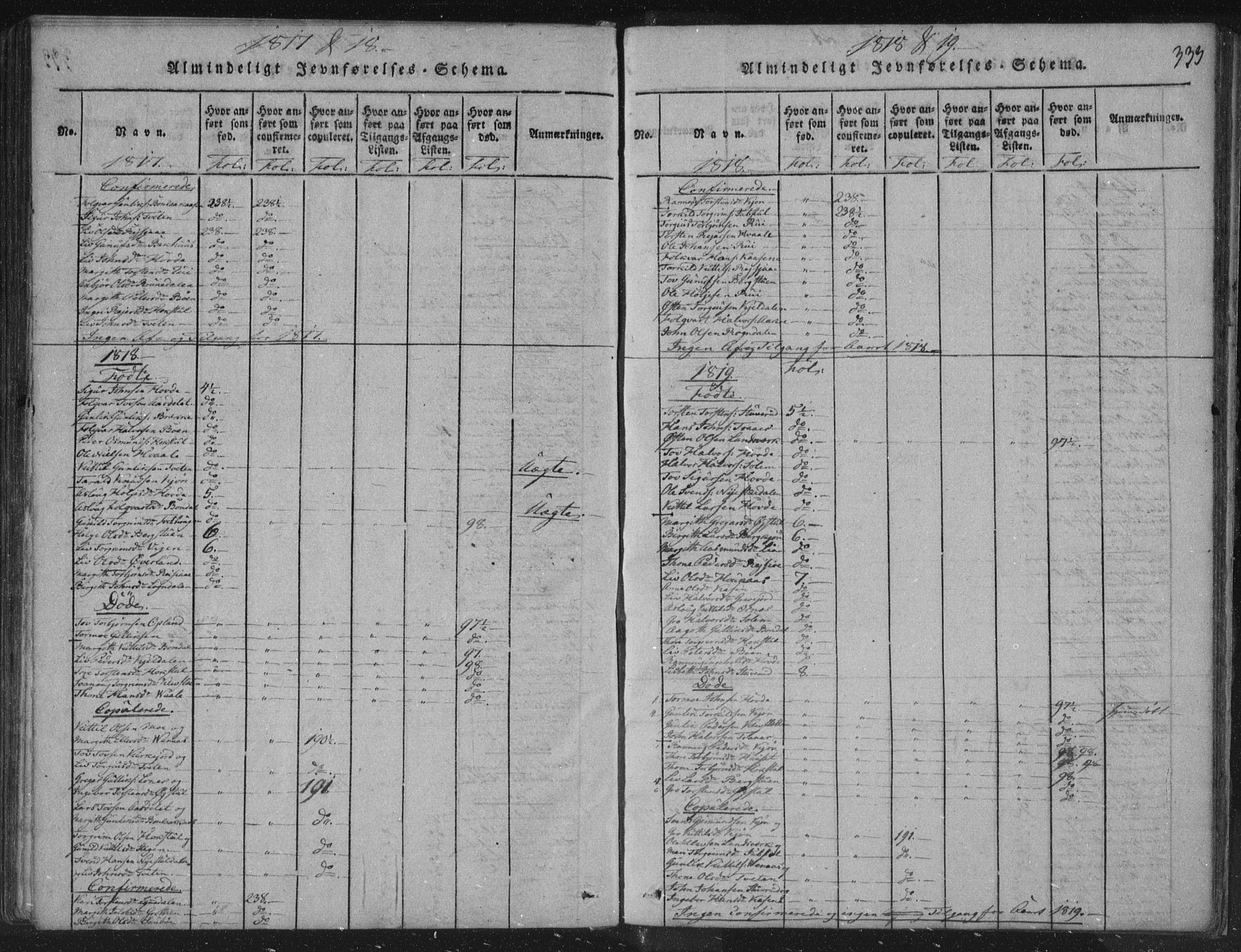Hjartdal kirkebøker, SAKO/A-270/F/Fc/L0001: Parish register (official) no. III 1, 1815-1843, p. 333