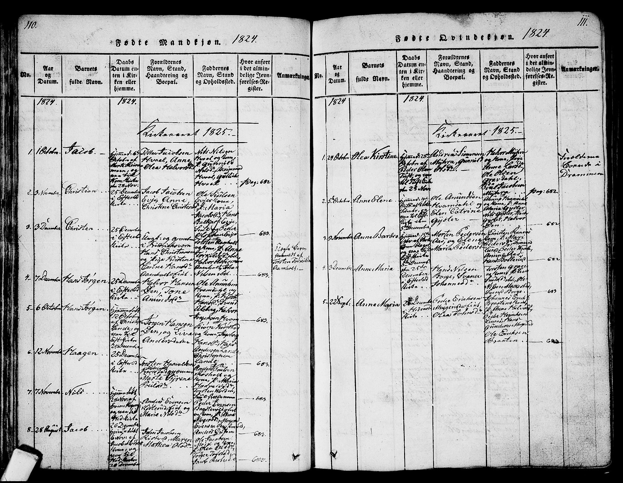 Sandsvær kirkebøker, AV/SAKO-A-244/G/Ga/L0003: Parish register (copy) no. I 3, 1817-1839, p. 110-111