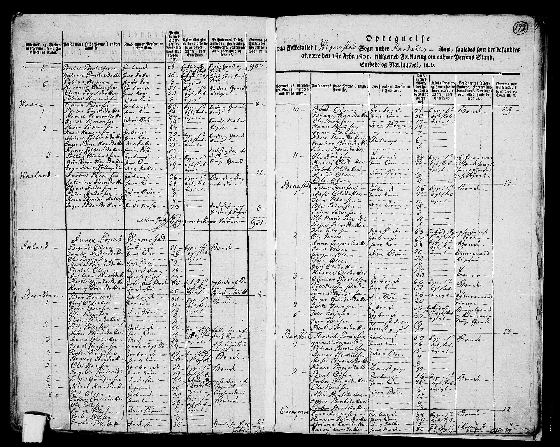 RA, 1801 census for 1029P Audnedal, 1801, p. 191b-192a