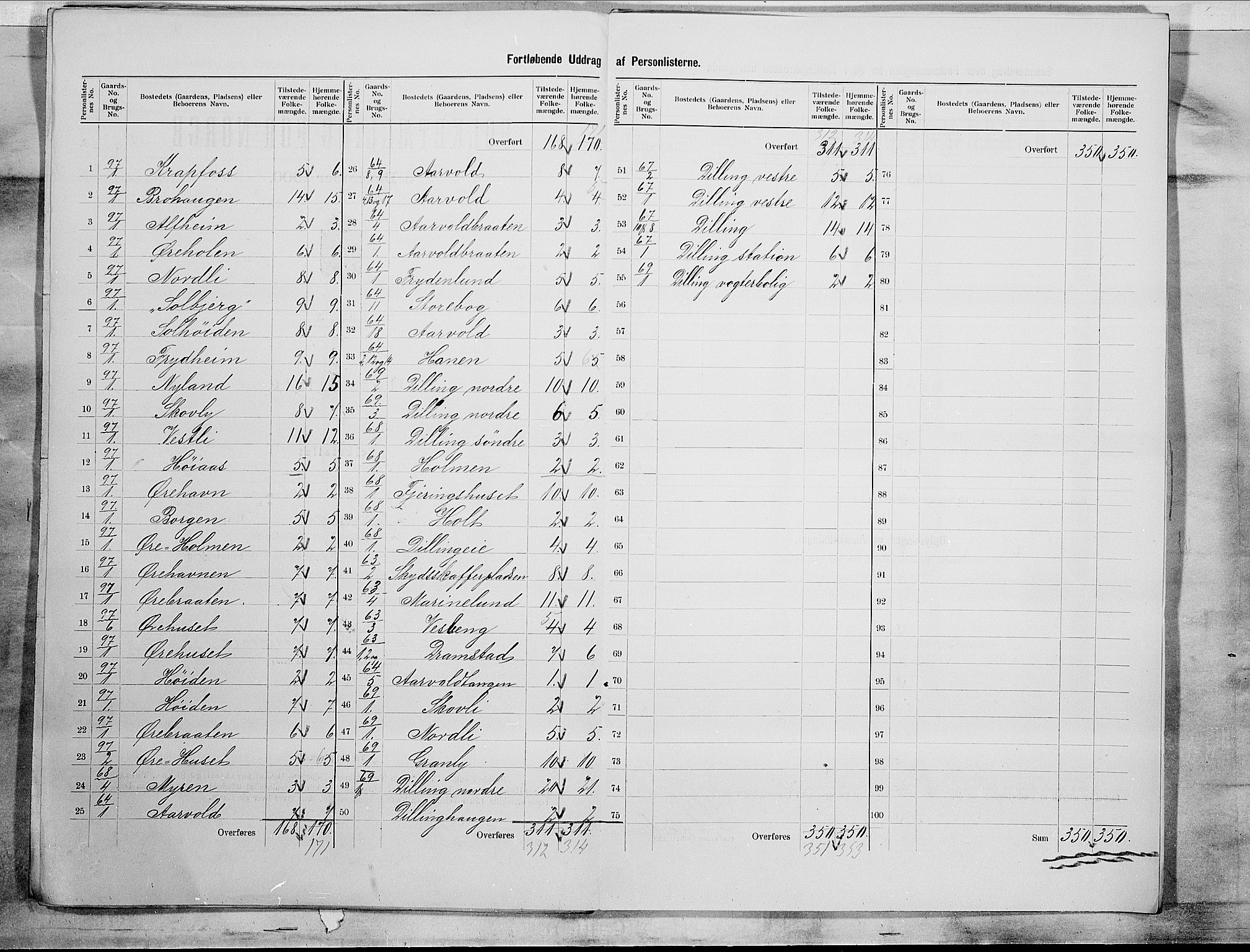 SAO, 1900 census for Rygge, 1900, p. 7