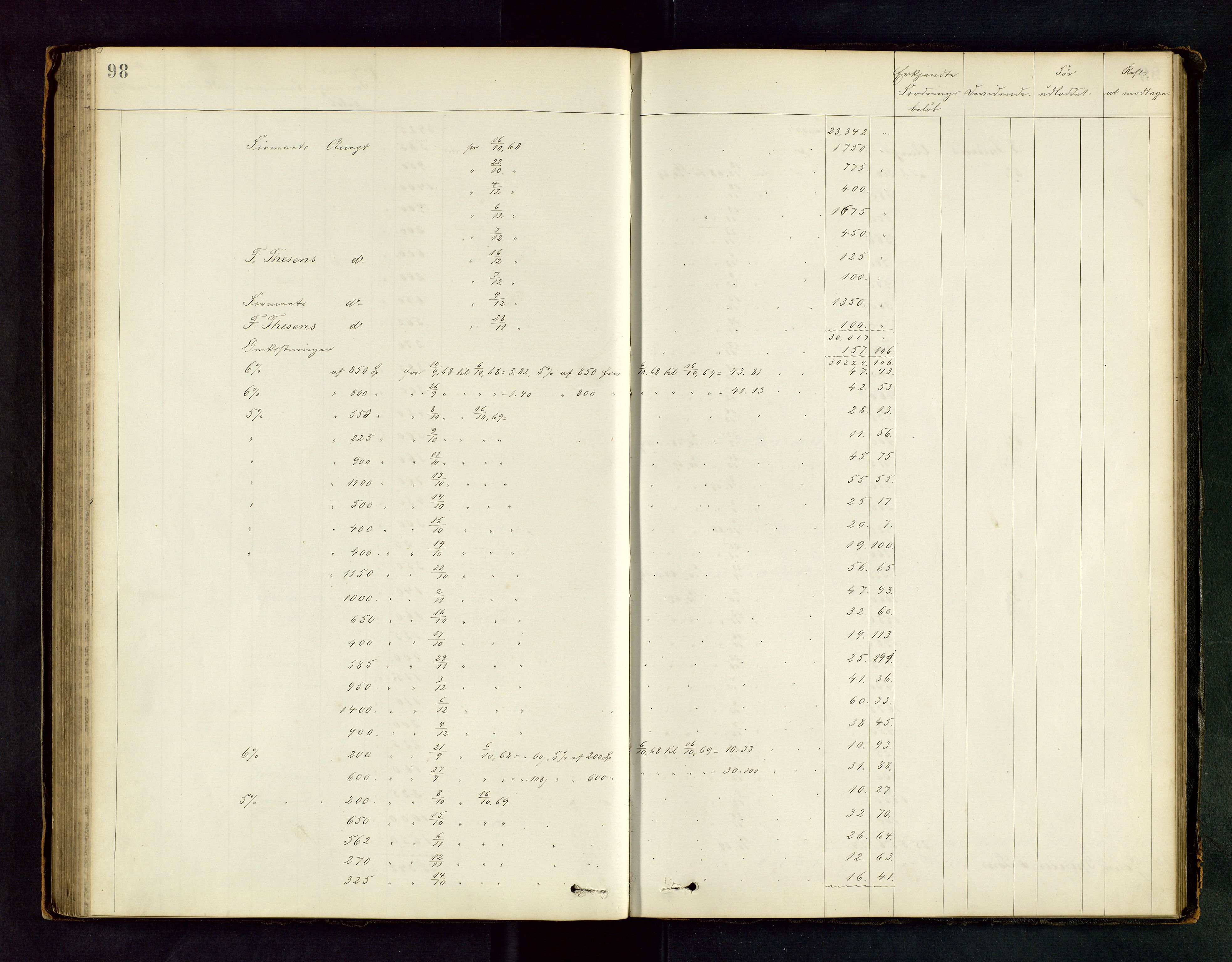 Stavanger byfogd, AV/SAST-A-101408/001/5/50/503BD/L0001: Skifteutlodningsprotokoll, 1869-1871, p. 98