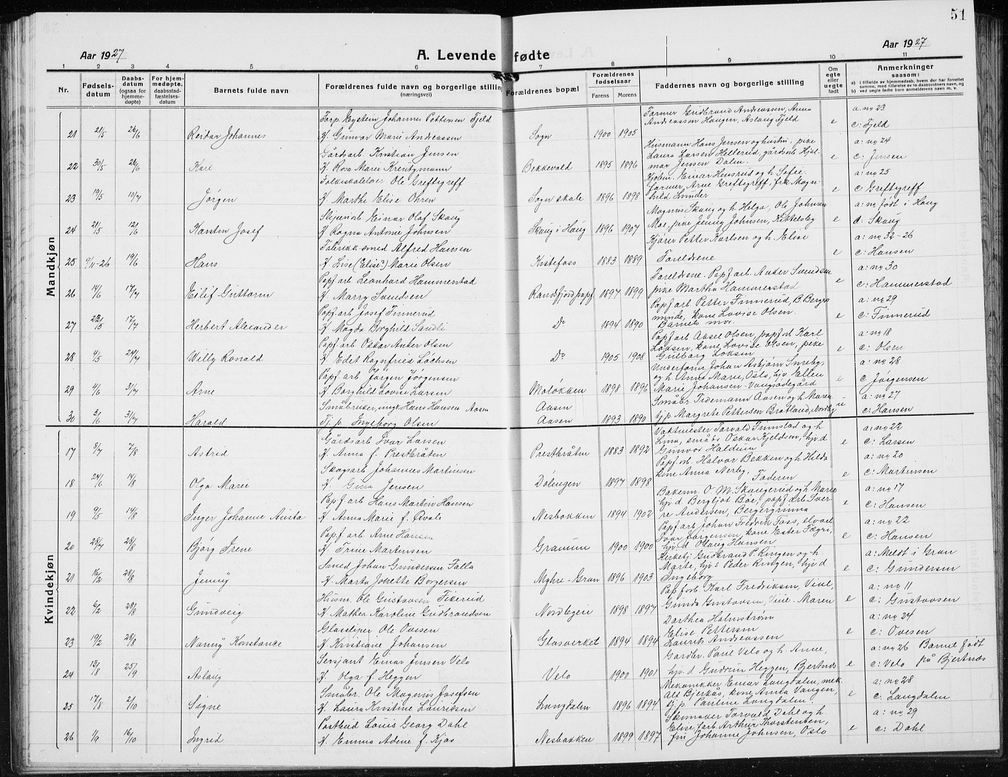Jevnaker prestekontor, AV/SAH-PREST-116/H/Ha/Hab/L0005: Parish register (copy) no. 5, 1919-1934, p. 51