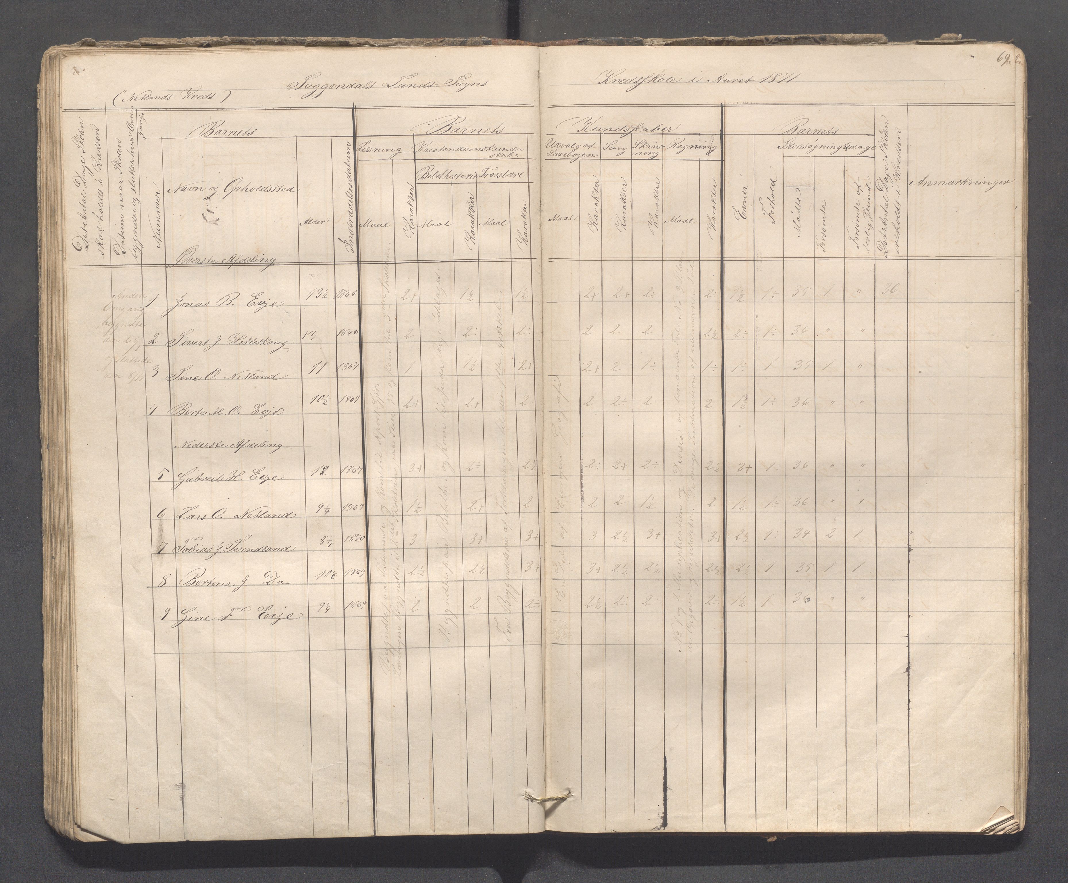 Sokndal kommune- Skolestyret/Skolekontoret, IKAR/K-101142/H/L0008: Skoleprotokoll - Evjebygdens omgangsskoledistrikt, 1857-1875, p. 69