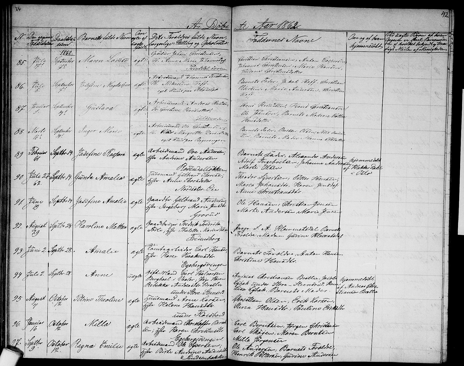 Østre Aker prestekontor Kirkebøker, AV/SAO-A-10840/G/Ga/L0001: Parish register (copy) no. I 1, 1861-1864, p. 42