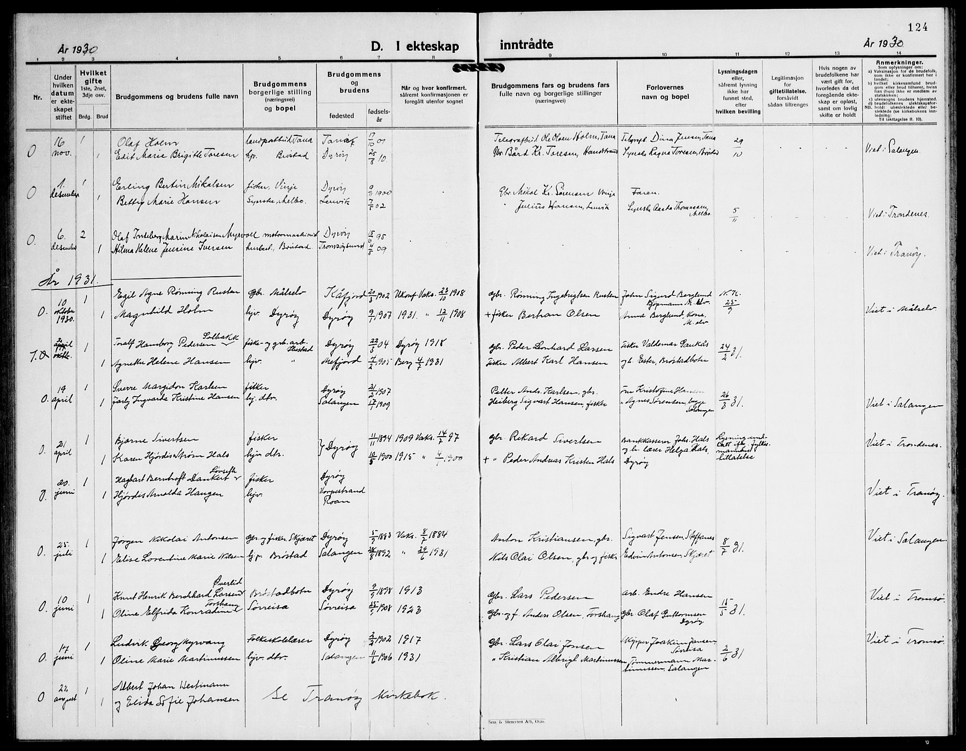 Tranøy sokneprestkontor, SATØ/S-1313/I/Ia/Iab/L0016klokker: Parish register (copy) no. 16, 1930-1945, p. 124