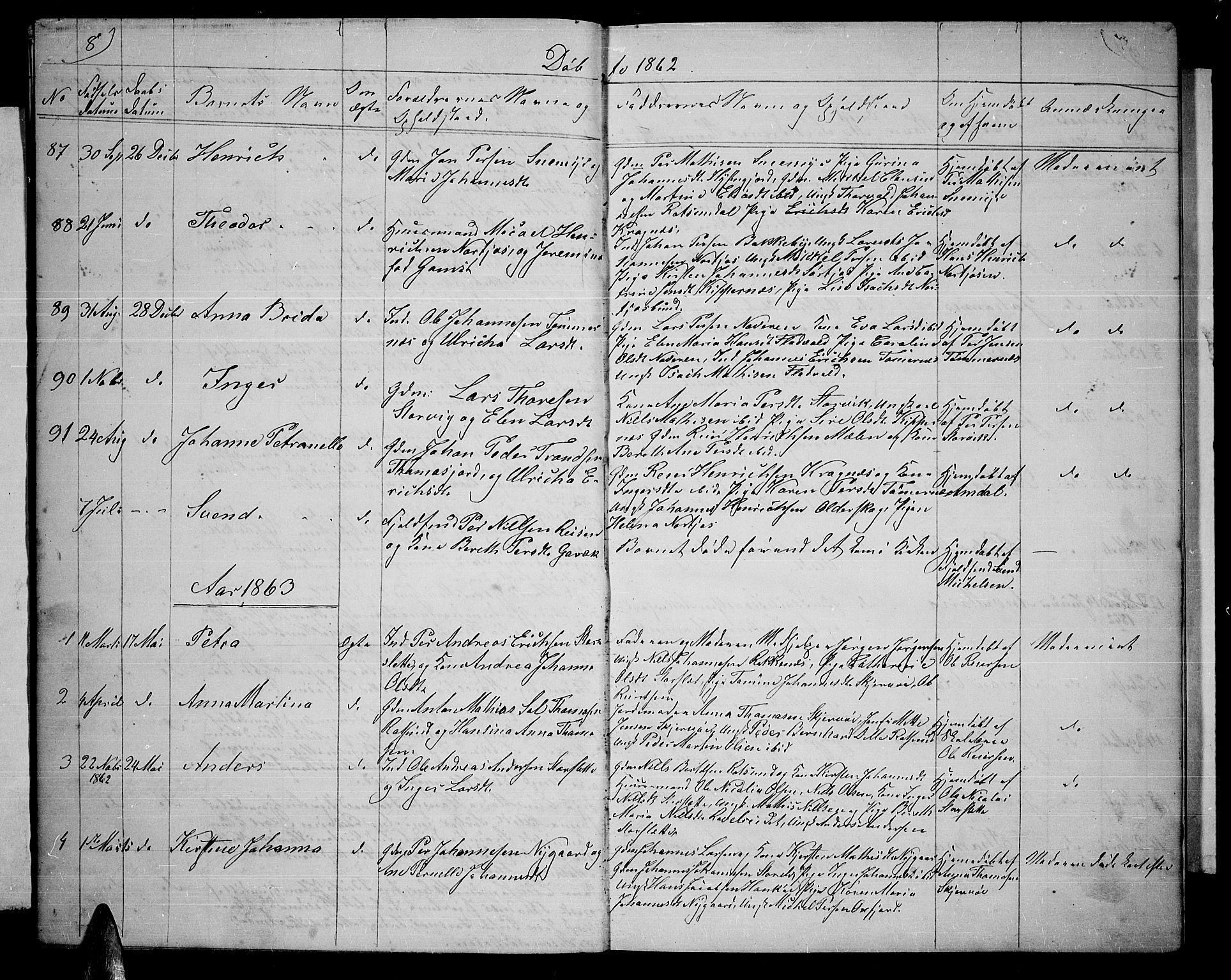 Skjervøy sokneprestkontor, SATØ/S-1300/H/Ha/Hab/L0004klokker: Parish register (copy) no. 4, 1862-1870, p. 8
