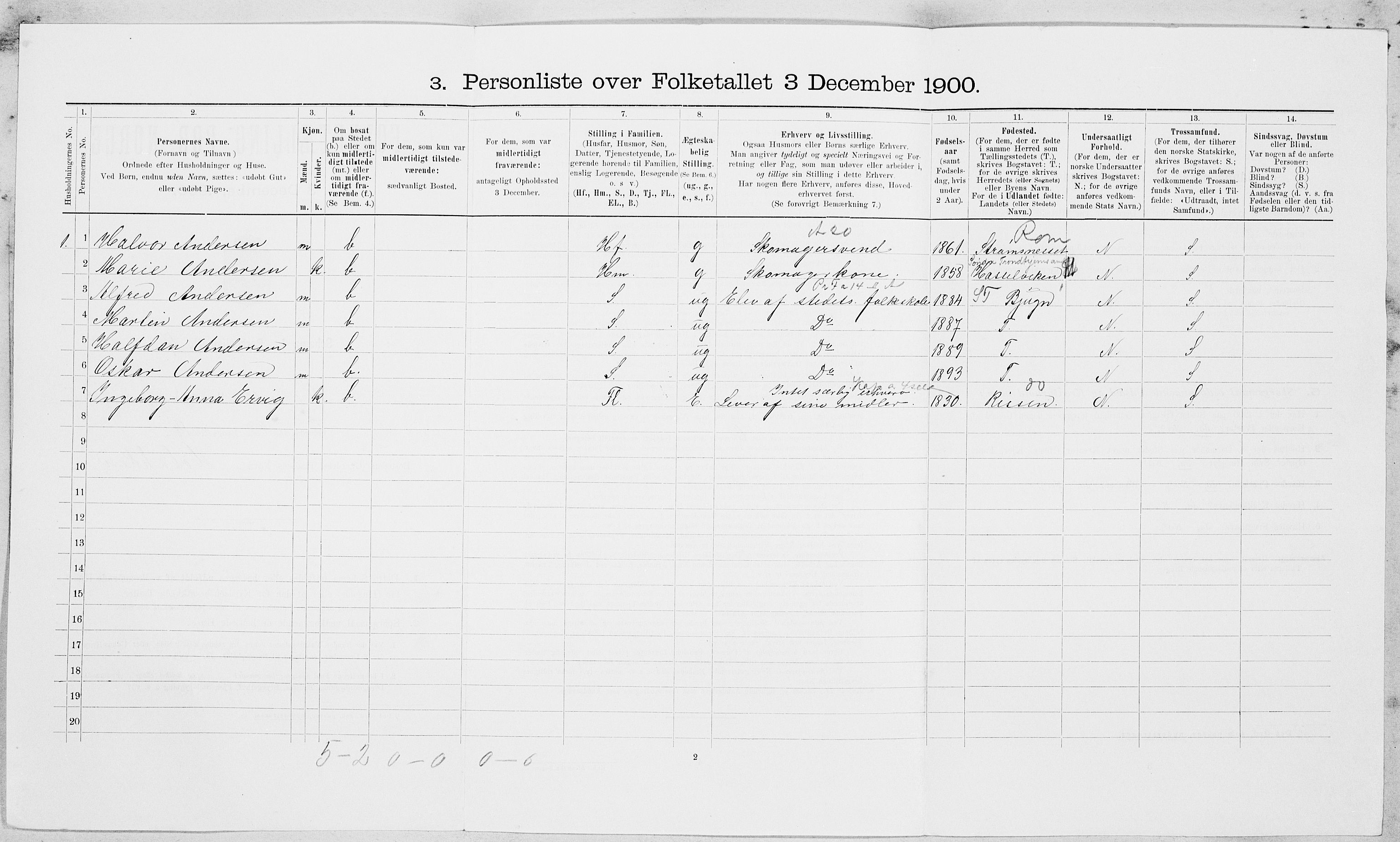 , 1900 census for Malvik, 1900, p. 414