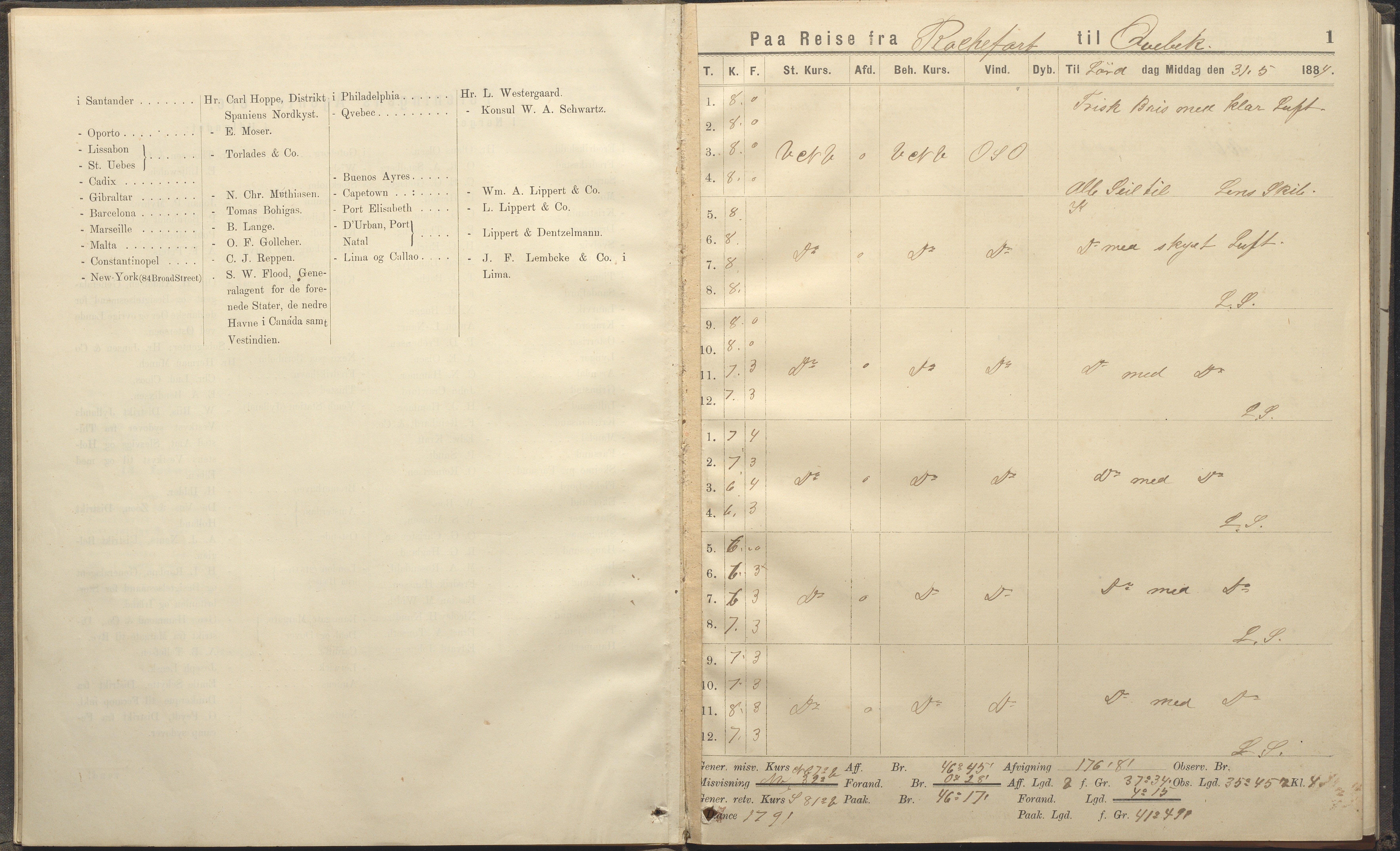 Fartøysarkivet, AAKS/PA-1934/F/L0339: Svadilfare (bark), 1858-1887, p. 1