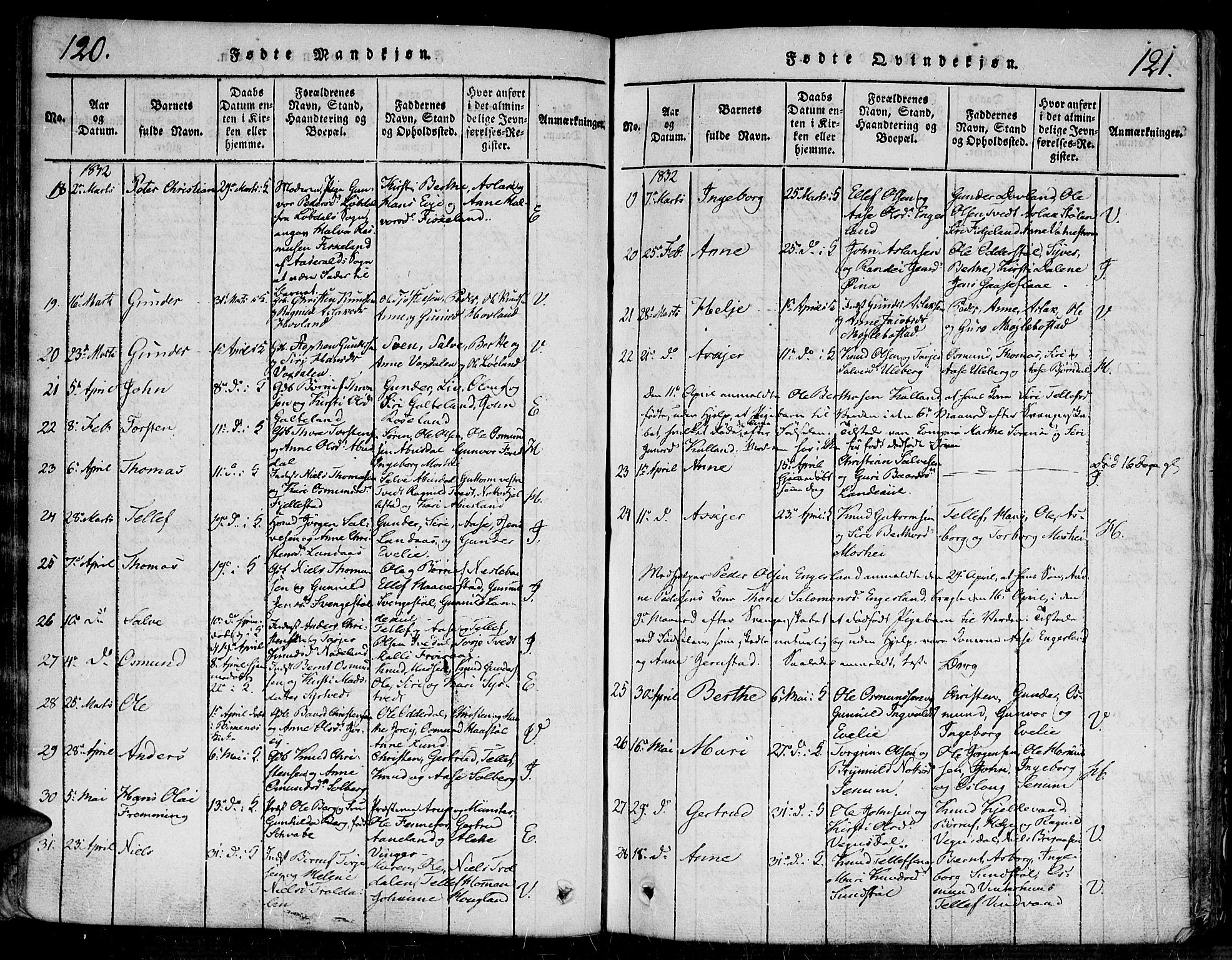 Evje sokneprestkontor, SAK/1111-0008/F/Fa/Faa/L0004: Parish register (official) no. A 4, 1816-1840, p. 120-121