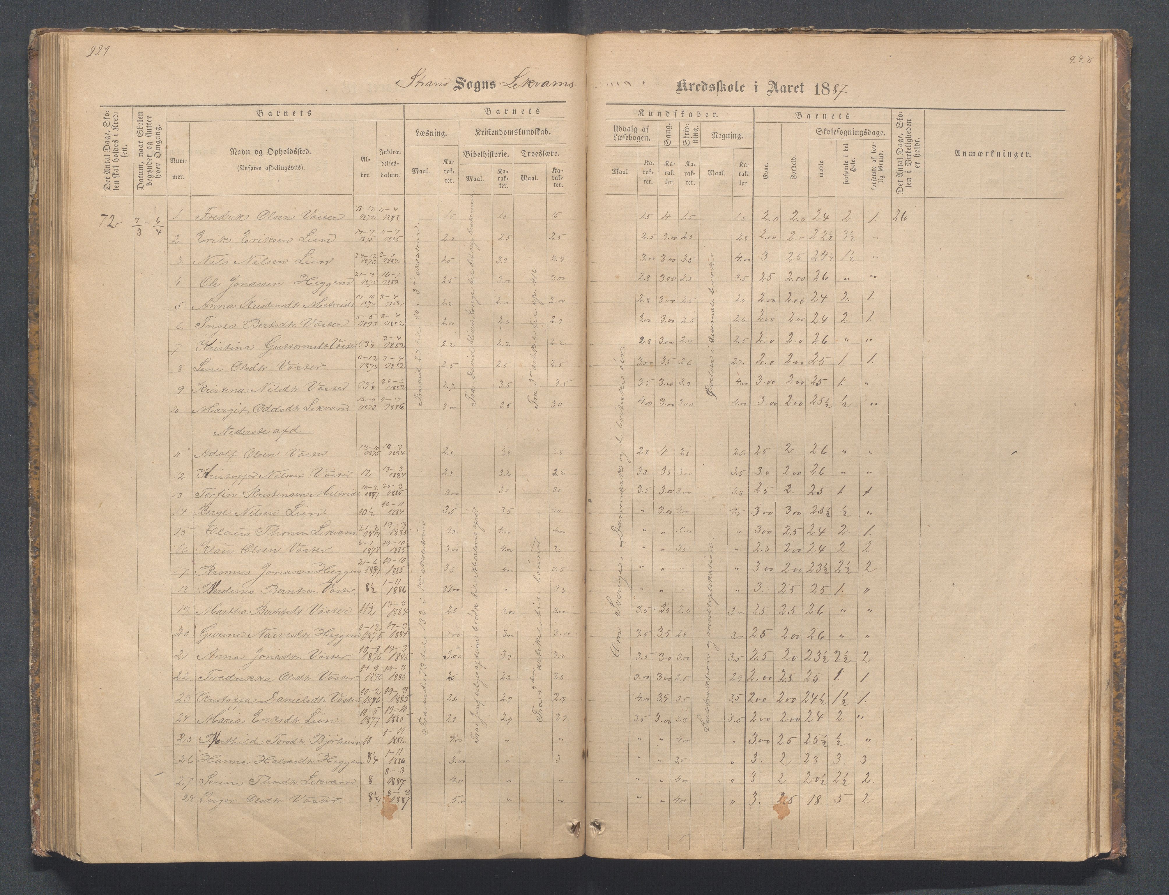 Strand kommune - Bjørheimsbygd skole, IKAR/A-147/H/L0001: Skoleprotokoll for Bjørheimsbygd,Lekvam og Hidle krets, 1873-1884, p. 227-228