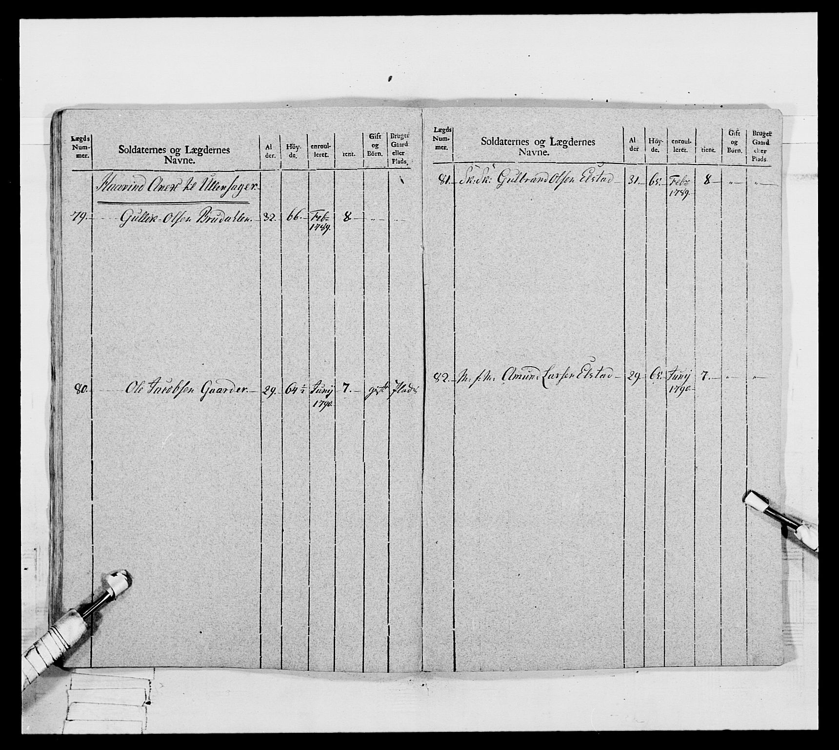 Generalitets- og kommissariatskollegiet, Det kongelige norske kommissariatskollegium, AV/RA-EA-5420/E/Eh/L0067: Opplandske nasjonale infanteriregiment, 1789-1797, p. 625