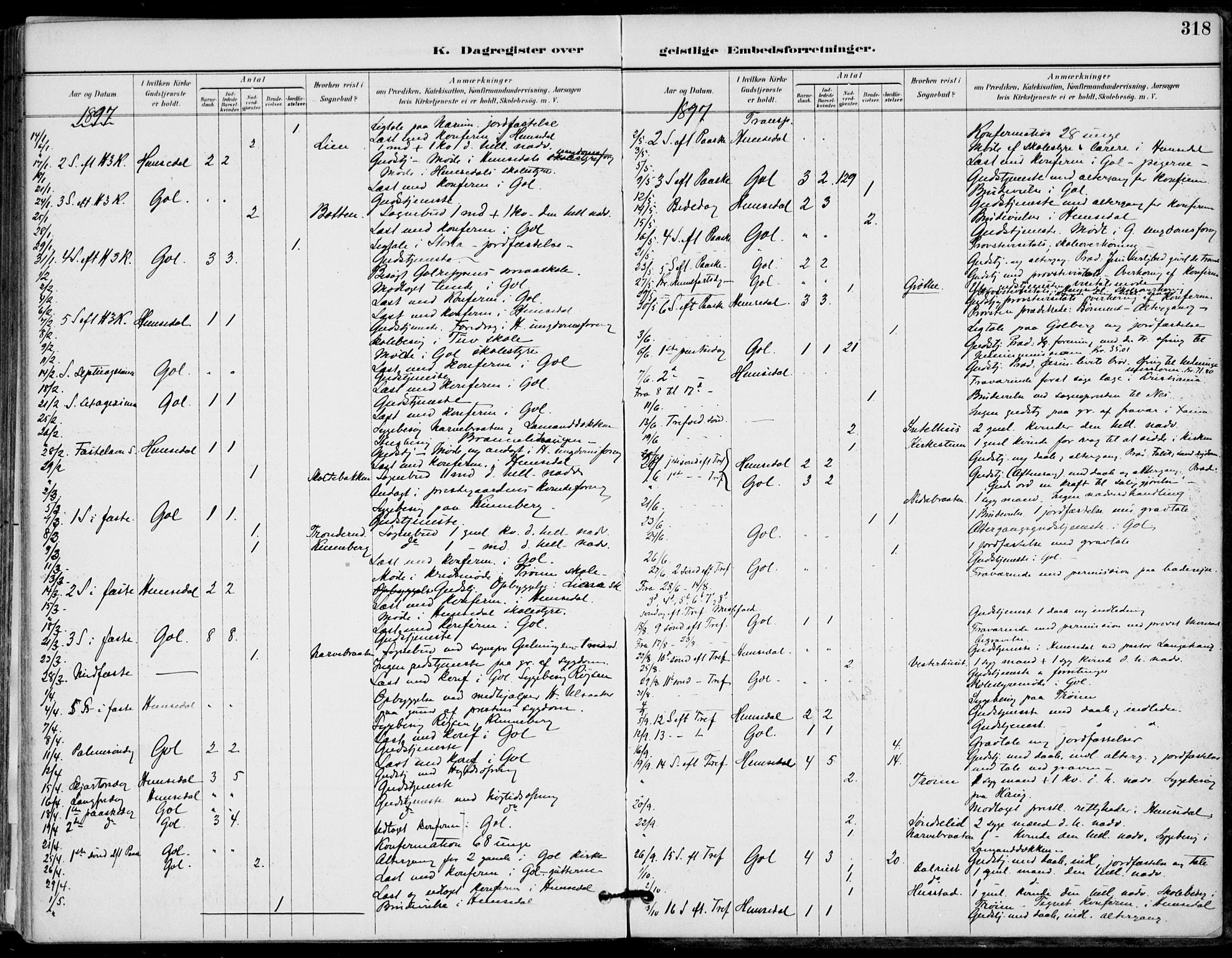 Gol kirkebøker, AV/SAKO-A-226/F/Fa/L0005: Parish register (official) no. I 5, 1887-1900, p. 318