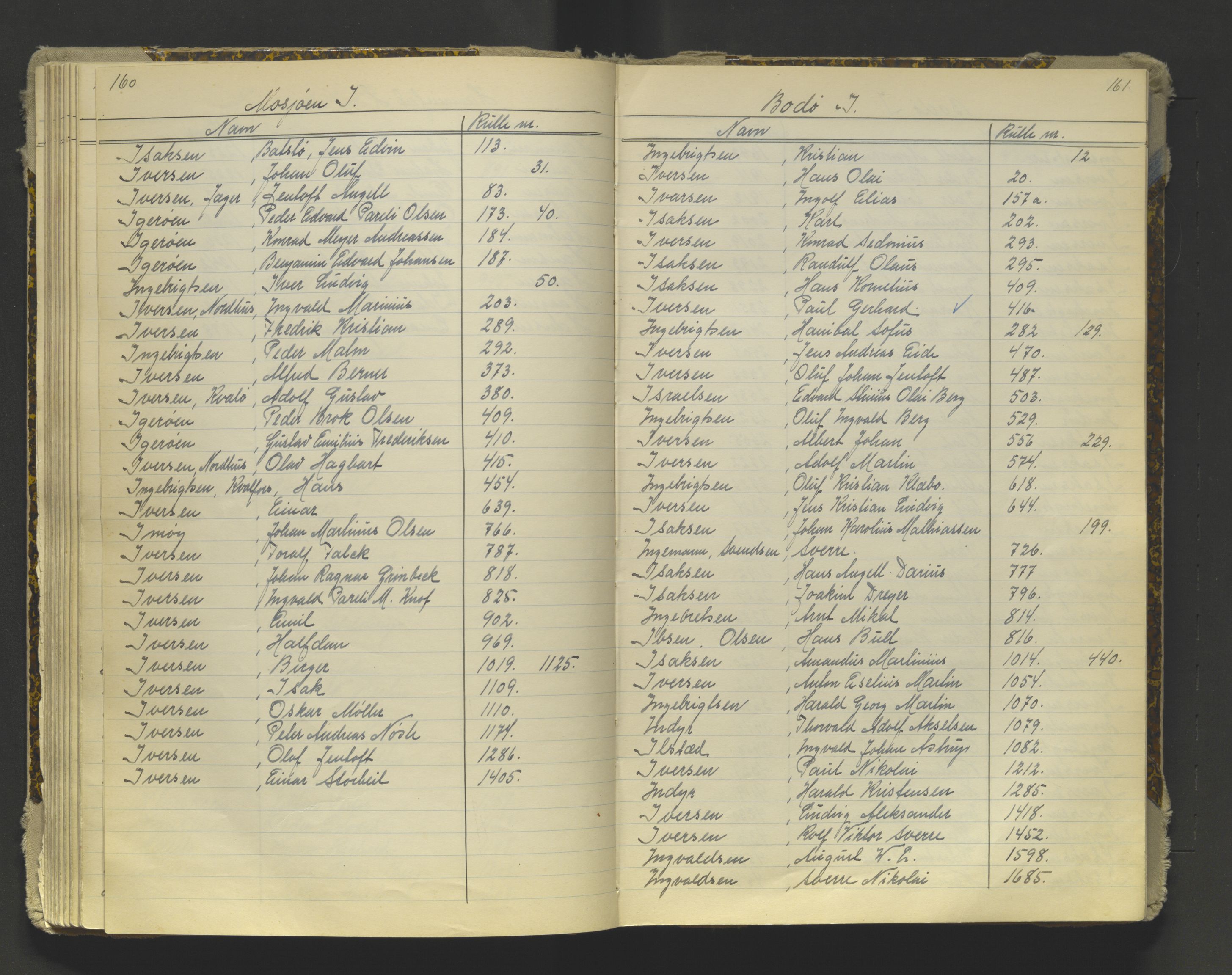 Tromsø sjømannskontor/innrullerings-/mønstringsdistrikt, AV/SATØ-S-0243/G/L0016: Dekker hele Tromsø mønstringsdistrikt til 1926, 1868-1926, p. 160-161