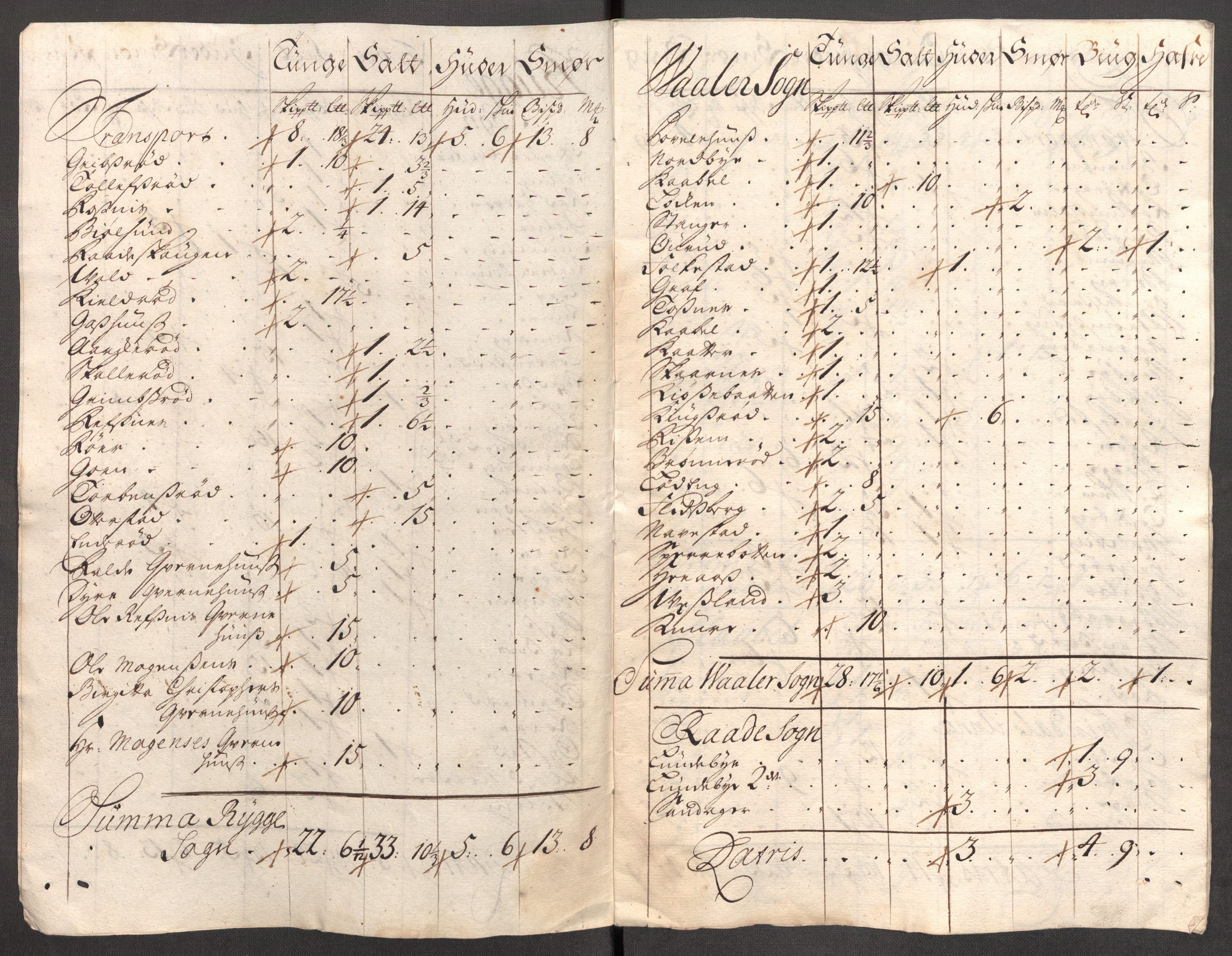 Rentekammeret inntil 1814, Reviderte regnskaper, Fogderegnskap, AV/RA-EA-4092/R04/L0141: Fogderegnskap Moss, Onsøy, Tune, Veme og Åbygge, 1717, p. 186