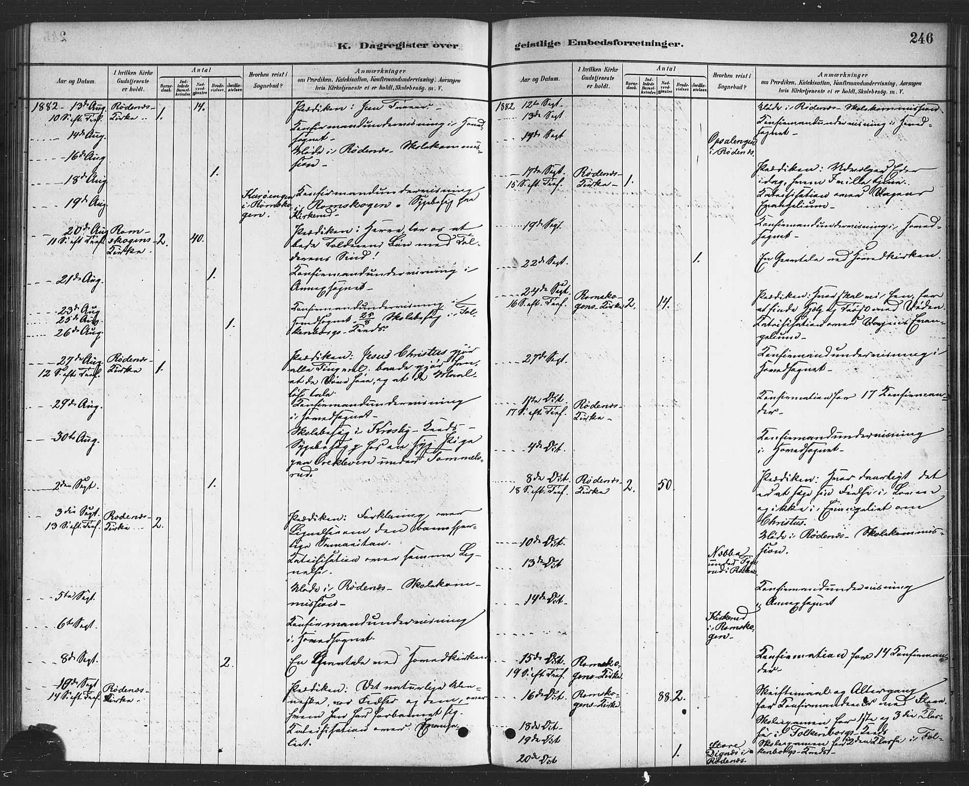 Rødenes prestekontor Kirkebøker, AV/SAO-A-2005/F/Fa/L0009: Parish register (official) no. I 9, 1880-1889, p. 246