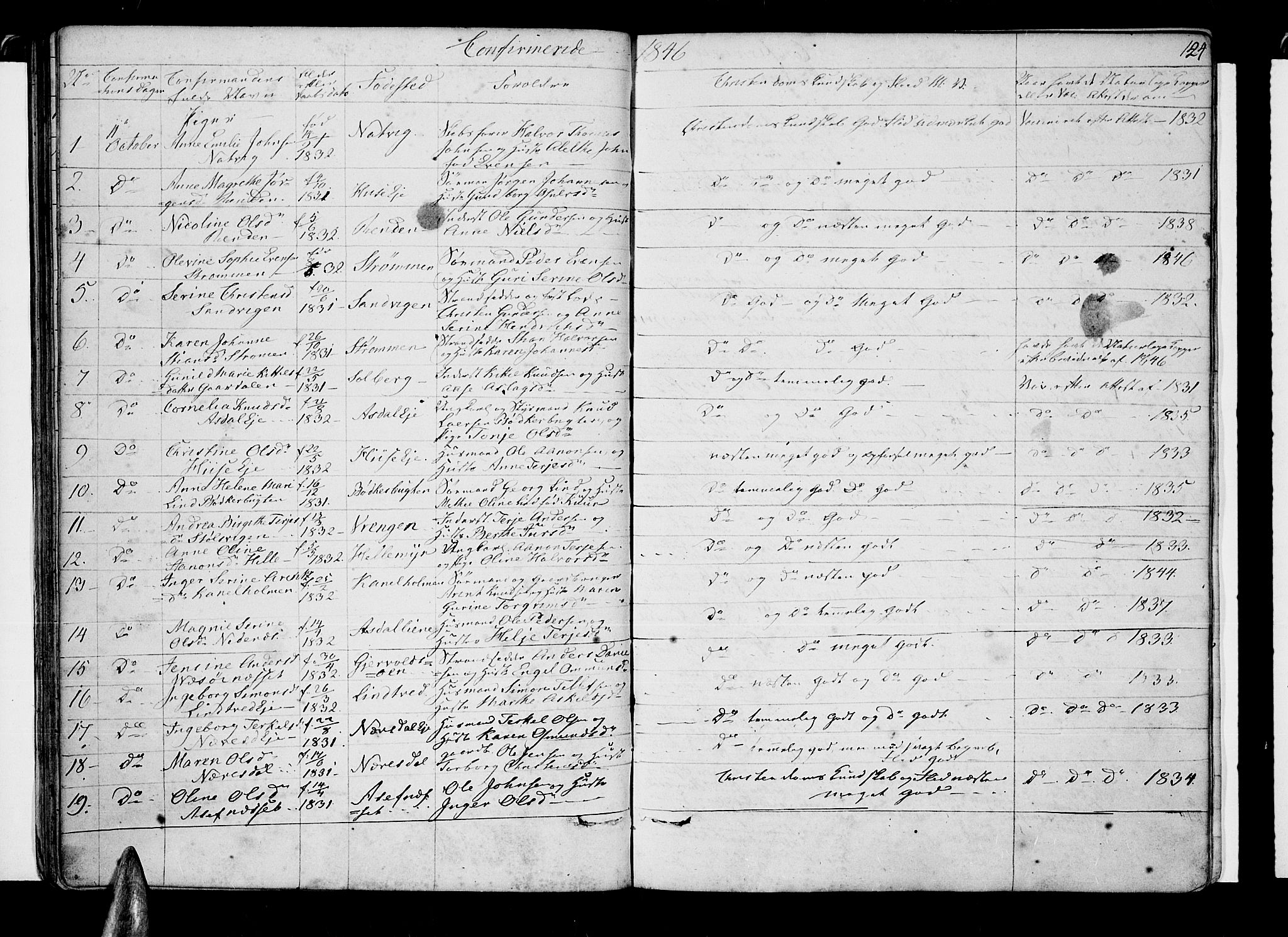 Øyestad sokneprestkontor, SAK/1111-0049/F/Fb/L0006: Parish register (copy) no. B 6, 1843-1854, p. 124