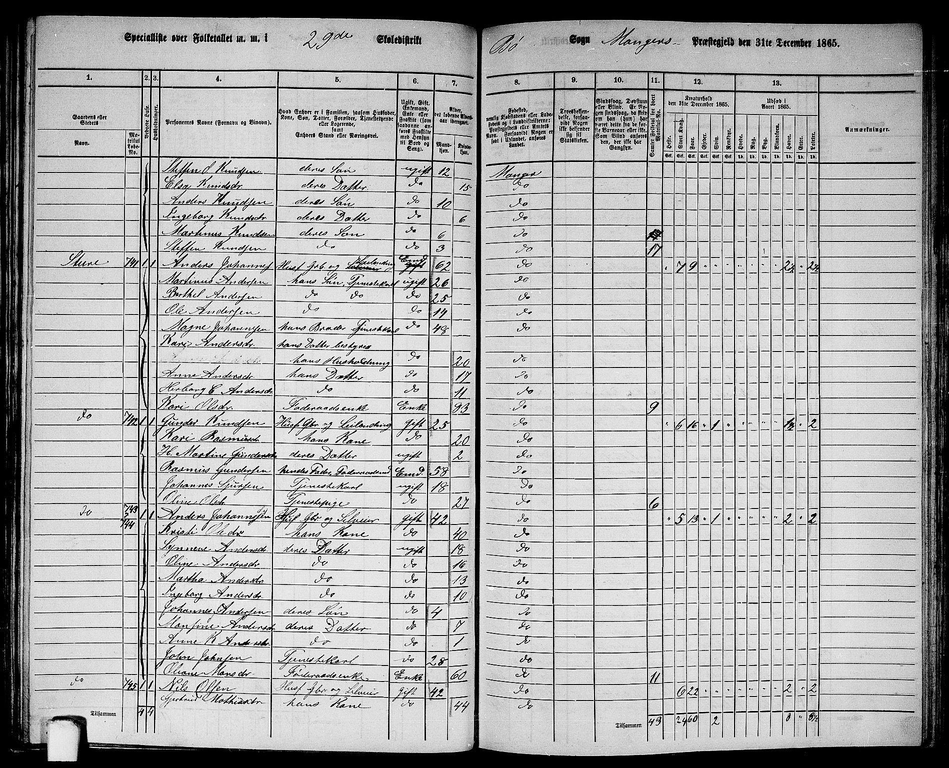 RA, 1865 census for Manger, 1865, p. 224