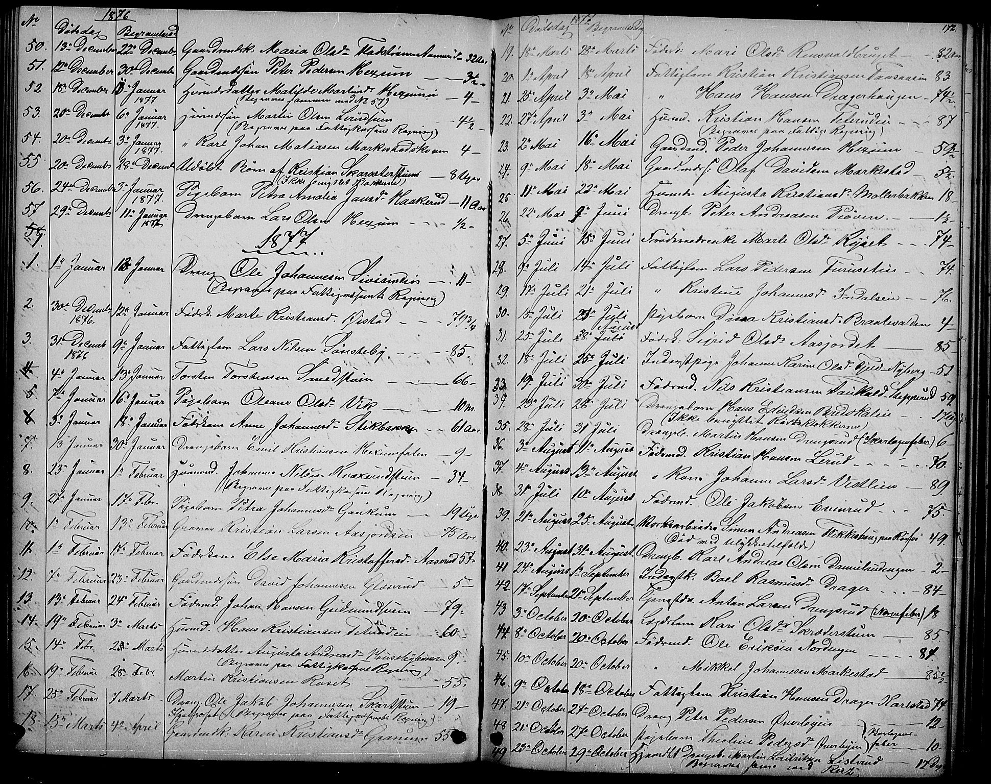 Vestre Toten prestekontor, SAH/PREST-108/H/Ha/Hab/L0006: Parish register (copy) no. 6, 1870-1887, p. 172