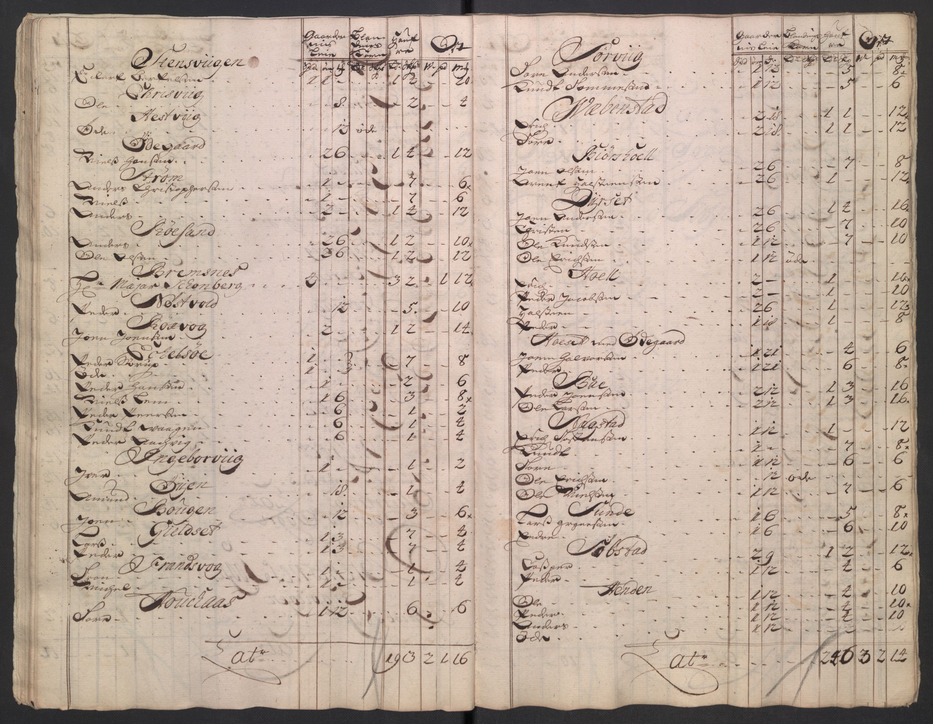 Rentekammeret inntil 1814, Reviderte regnskaper, Fogderegnskap, AV/RA-EA-4092/R56/L3755: Fogderegnskap Nordmøre, 1722, p. 206