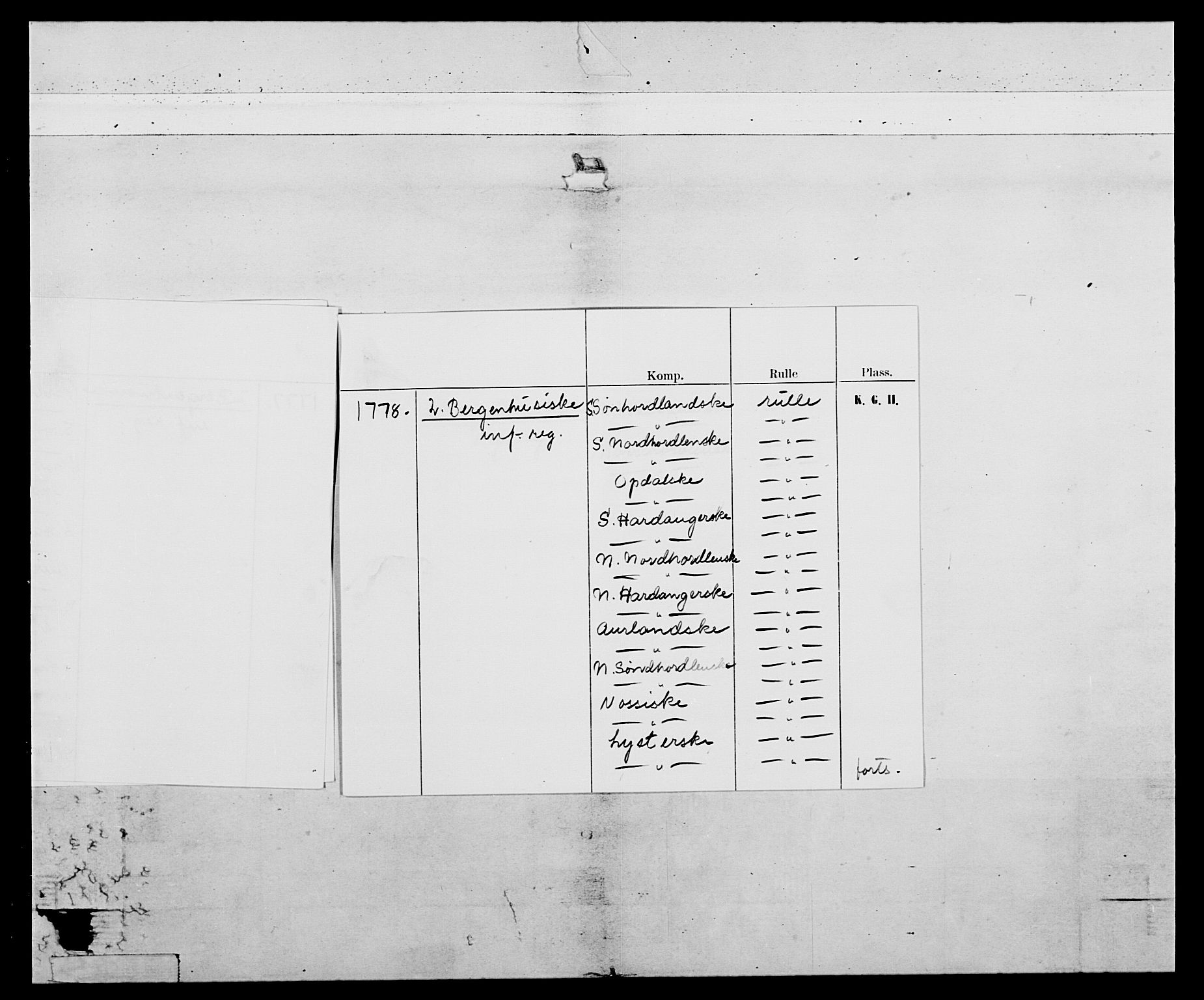 Generalitets- og kommissariatskollegiet, Det kongelige norske kommissariatskollegium, AV/RA-EA-5420/E/Eh/L0094: 2. Bergenhusiske nasjonale infanteriregiment, 1776-1779, p. 4