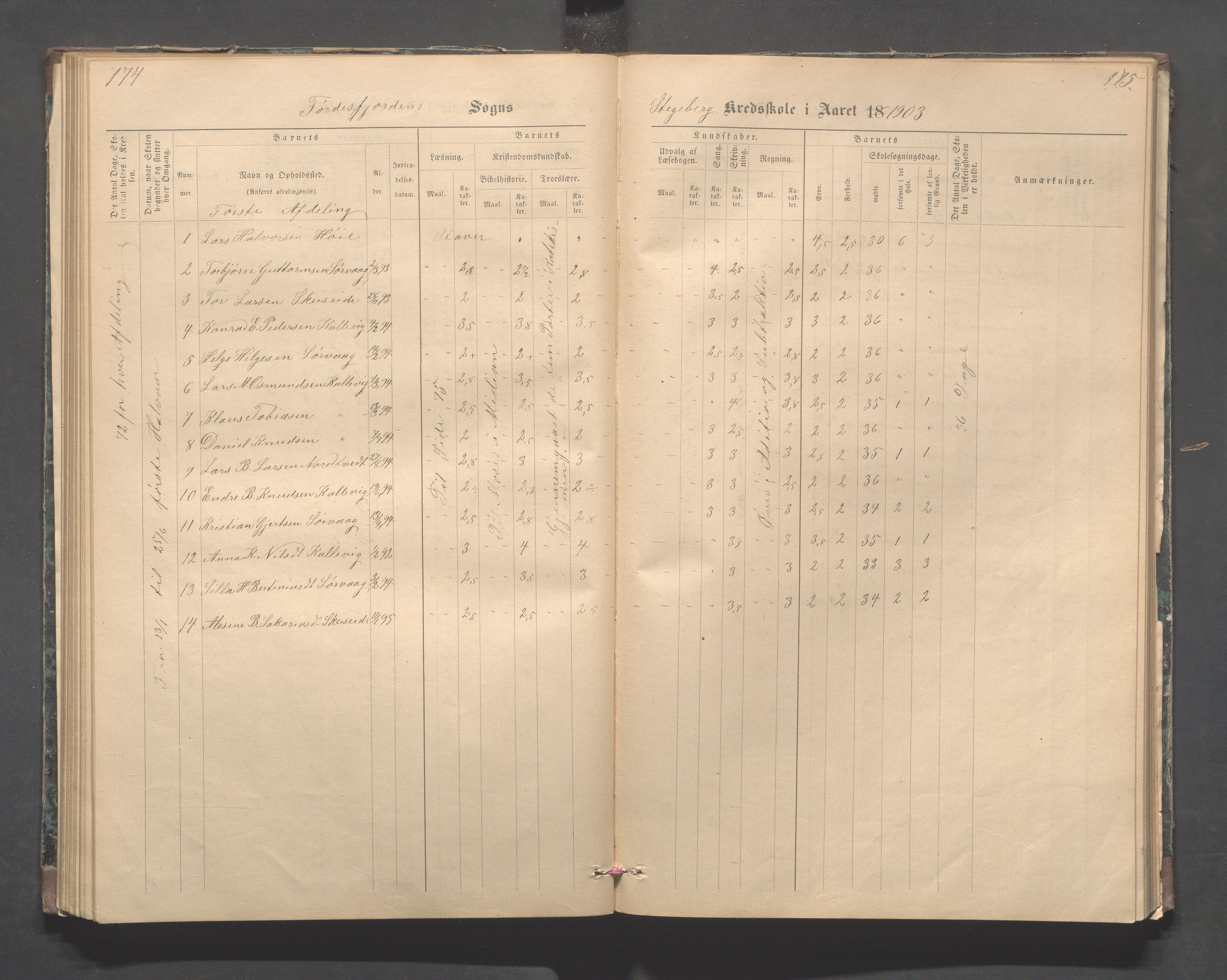 Avaldsnes kommune - Stegaberg skole, IKAR/K-101715/H/L0001: Skoleprotokoll - Førre, Stegeberg, 1878-1905, p. 174-175