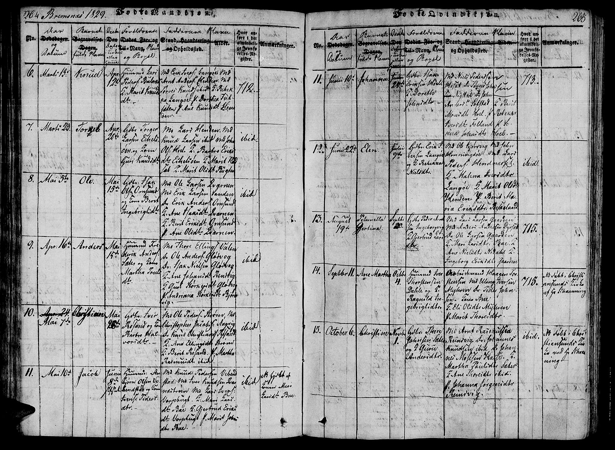 Ministerialprotokoller, klokkerbøker og fødselsregistre - Møre og Romsdal, AV/SAT-A-1454/568/L0800: Parish register (official) no. 568A09 /2, 1820-1830, p. 264-265