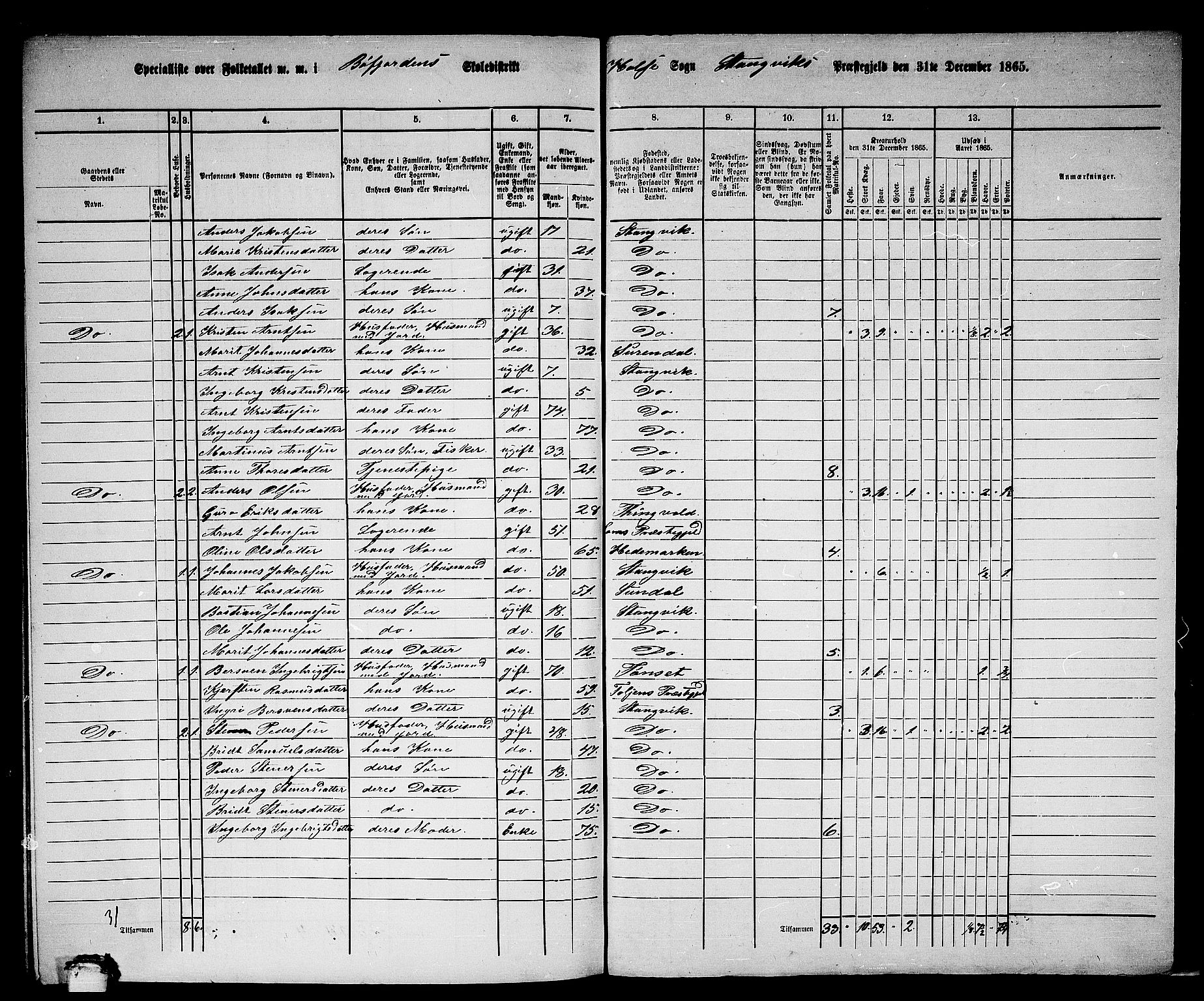 RA, 1865 census for Stangvik, 1865, p. 185