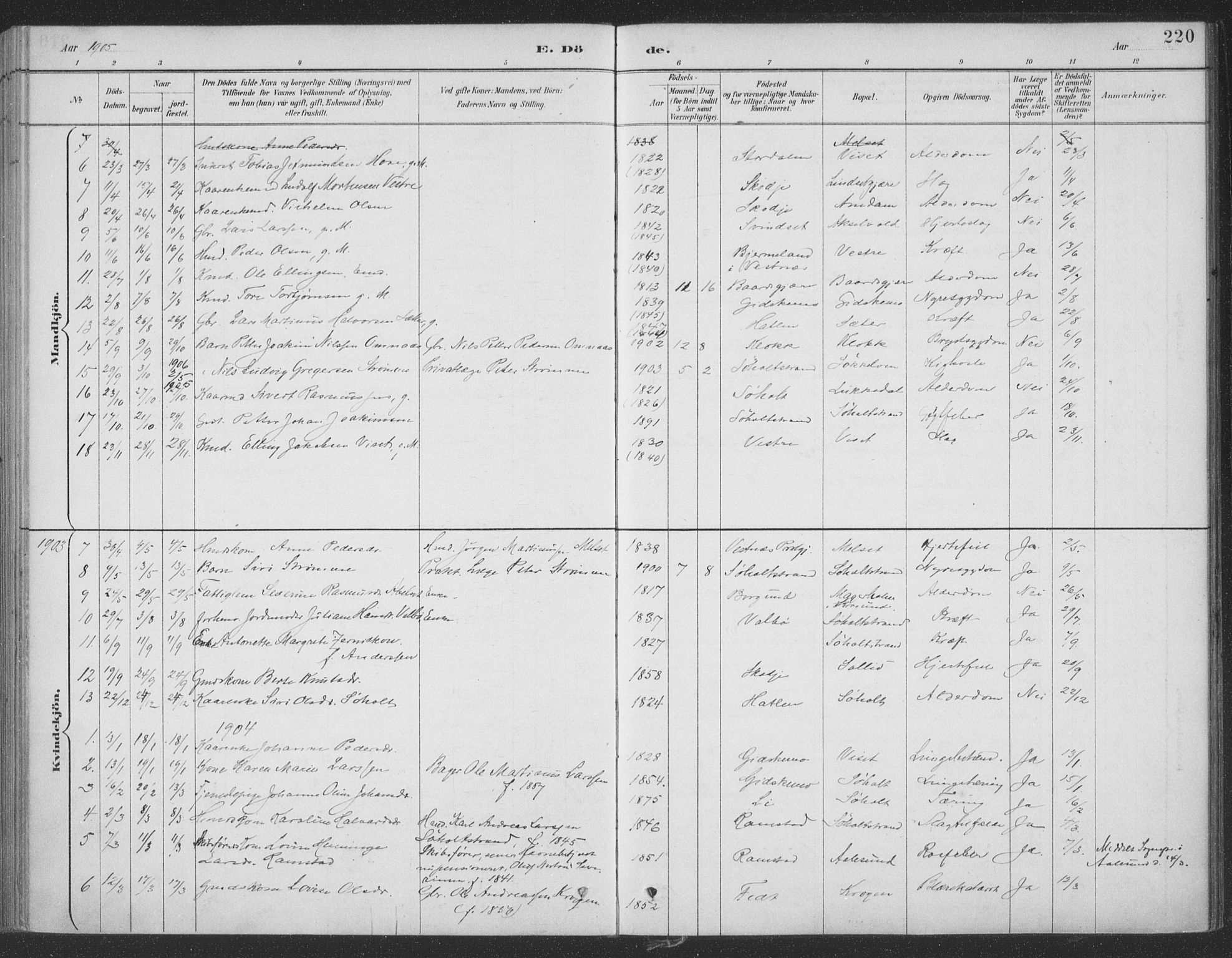 Ministerialprotokoller, klokkerbøker og fødselsregistre - Møre og Romsdal, SAT/A-1454/522/L0316: Parish register (official) no. 522A11, 1890-1911, p. 220
