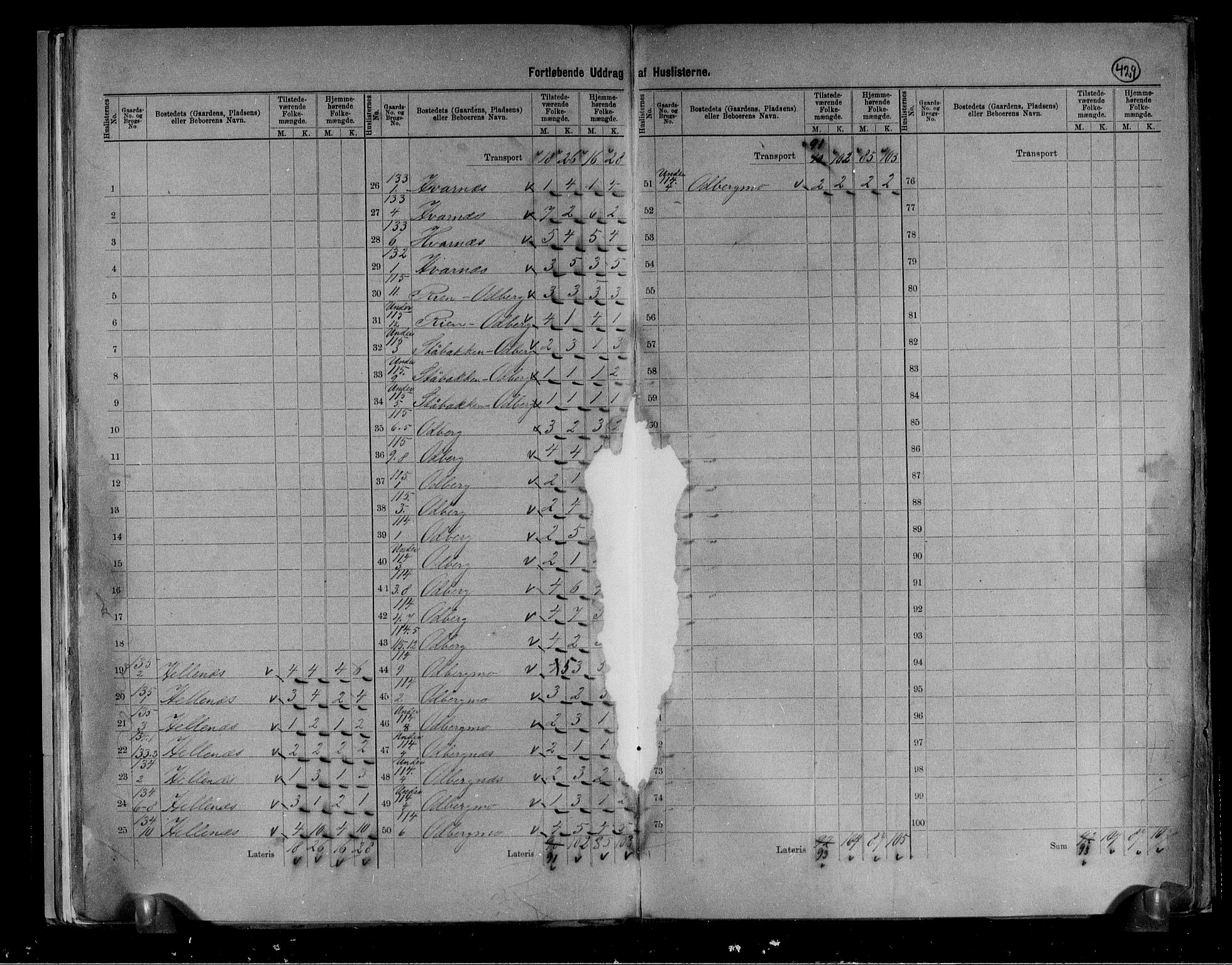 RA, 1891 census for 0727 Hedrum, 1891, p. 25