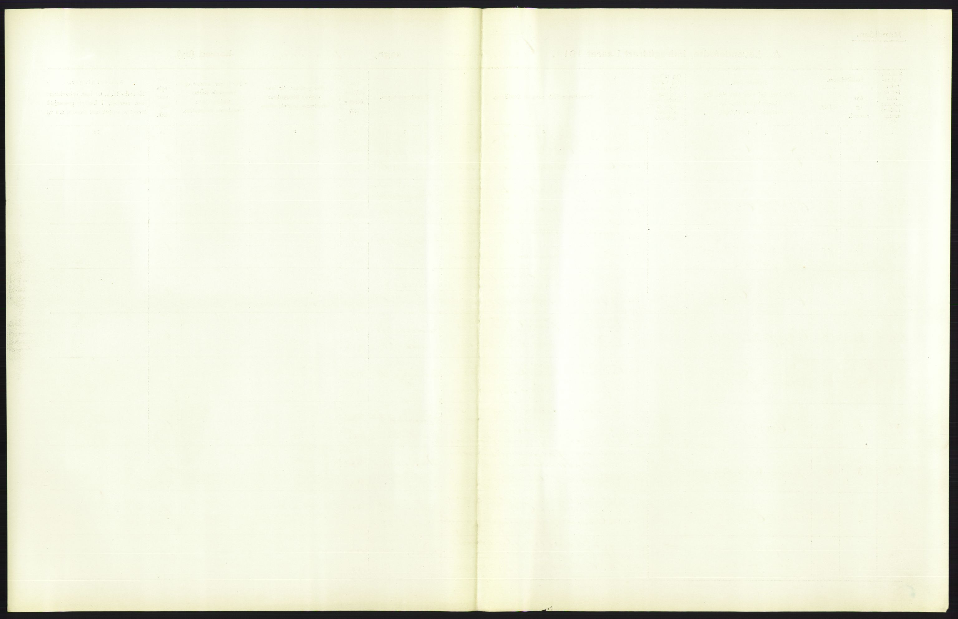 Statistisk sentralbyrå, Sosiodemografiske emner, Befolkning, RA/S-2228/D/Df/Dfb/Dfbc/L0007: Kristiania: Levendefødte menn og kvinner., 1913, p. 611