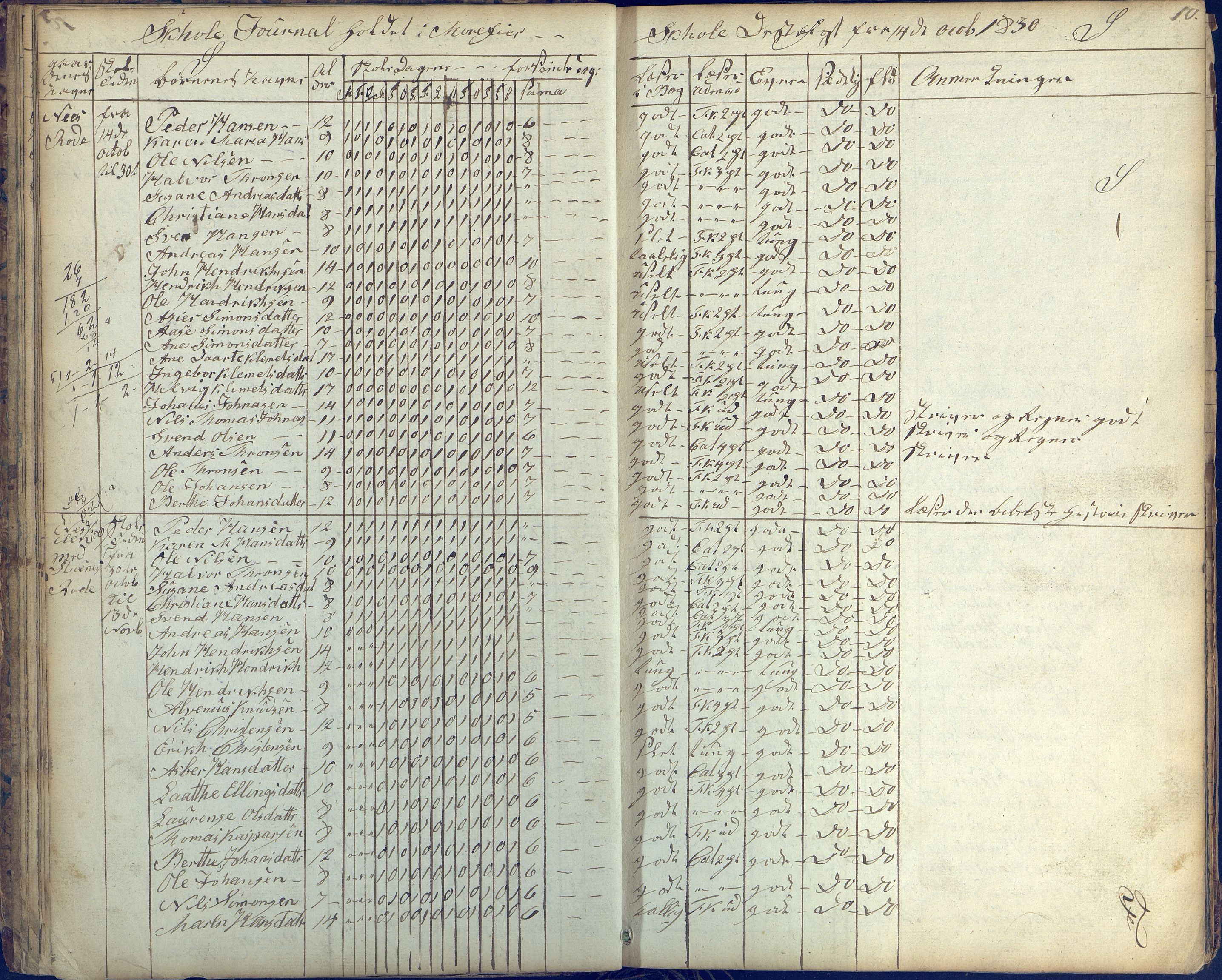 Stokken kommune, AAKS/KA0917-PK/04/04c/L0003: Skoleprotokoll Mørefjær, 1829-1837, p. 10