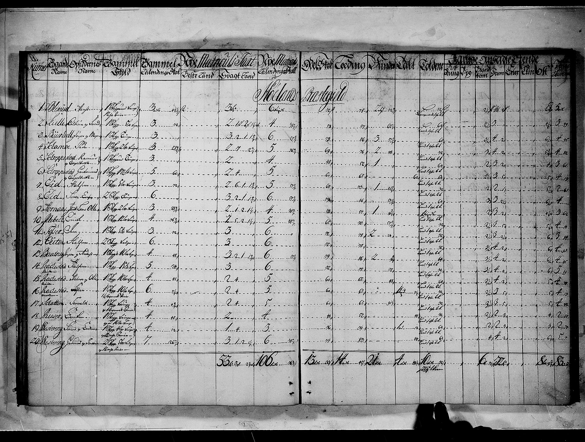 Rentekammeret inntil 1814, Realistisk ordnet avdeling, RA/EA-4070/N/Nb/Nbf/L0092: Nedre Romerike matrikkelprotokoll, 1723, p. 20b-21a