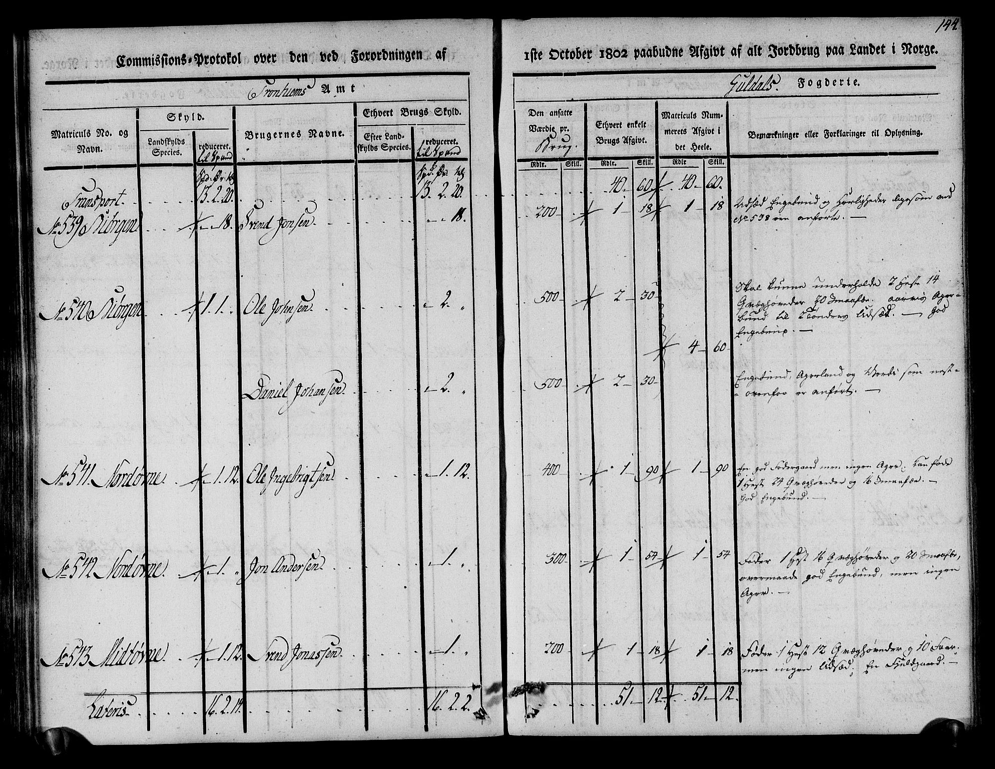 Rentekammeret inntil 1814, Realistisk ordnet avdeling, AV/RA-EA-4070/N/Ne/Nea/L0136a: Orkdal og Gauldal fogderi. Kommisjonsprotokoll for Gauldalen, 1803, p. 145