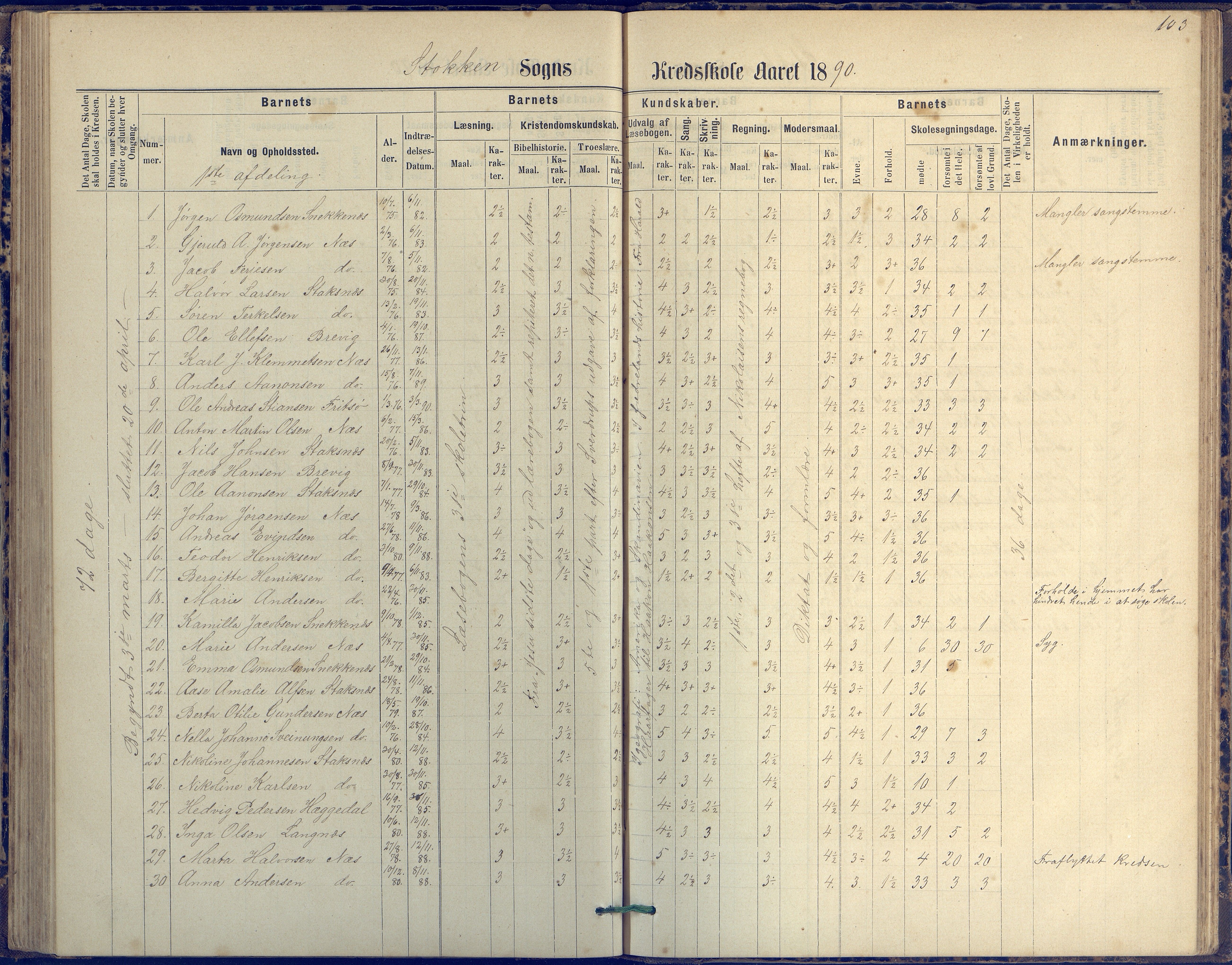 Tromøy kommune frem til 1971, AAKS/KA0921-PK/04/L0042: Merdø - Karakterprotokoll (også Nes skole, Stokken, til 1891), 1875-1910, p. 103