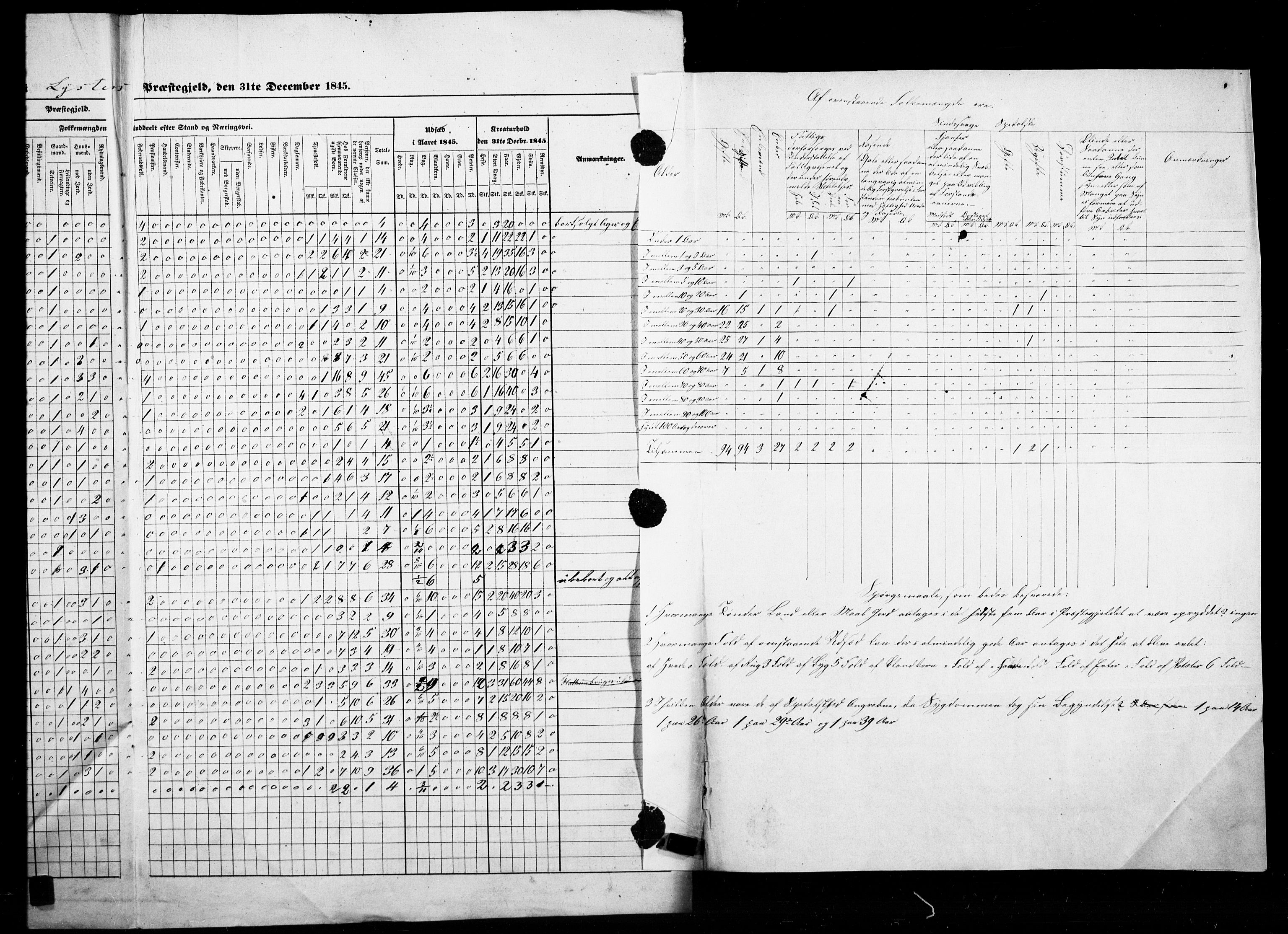 SAB, Census 1845 for Luster, 1845