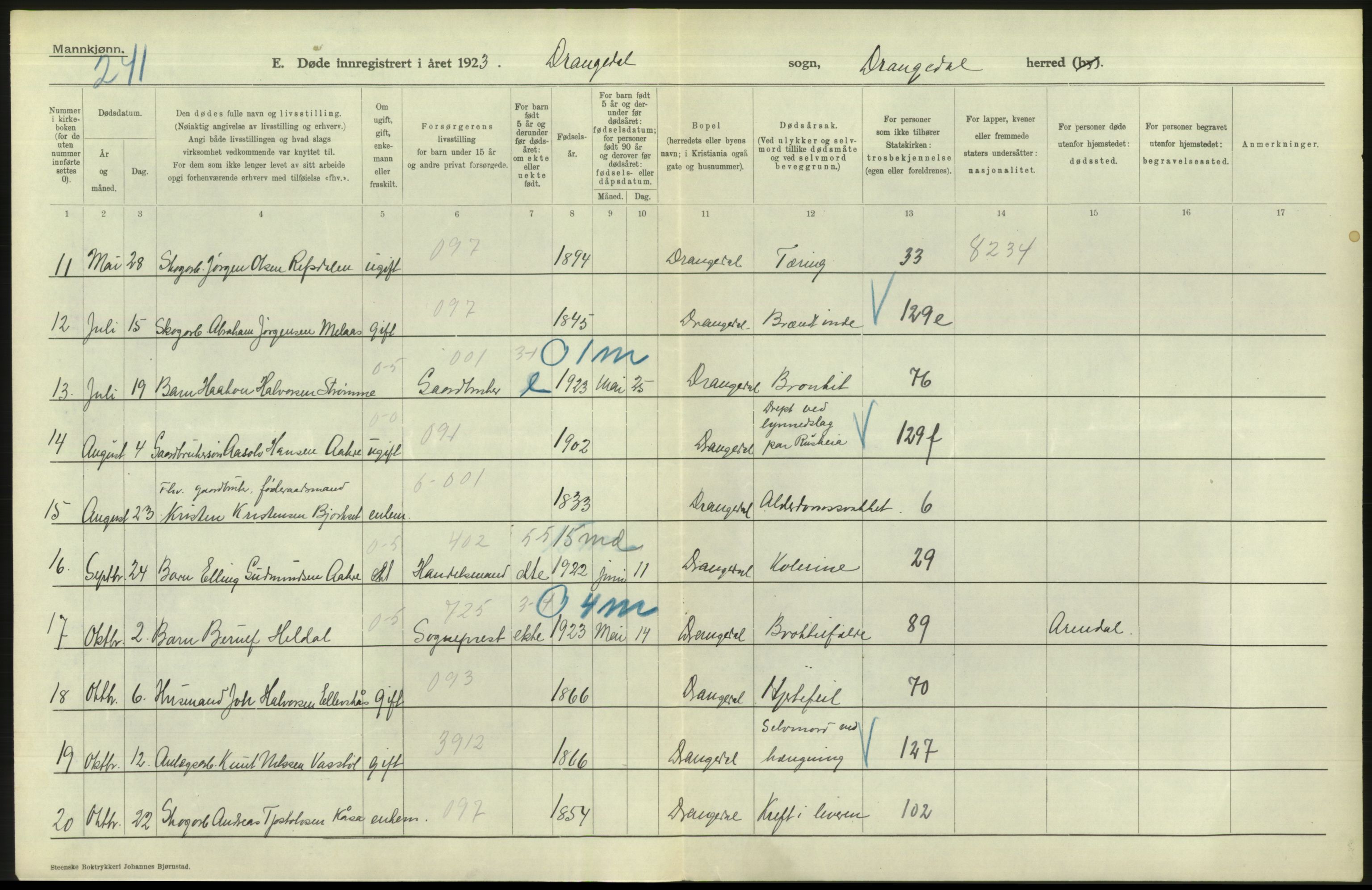 Statistisk sentralbyrå, Sosiodemografiske emner, Befolkning, RA/S-2228/D/Df/Dfc/Dfcc/L0020: Telemark fylke: Gifte, døde, dødfødte. Bygder og byer., 1923, p. 432