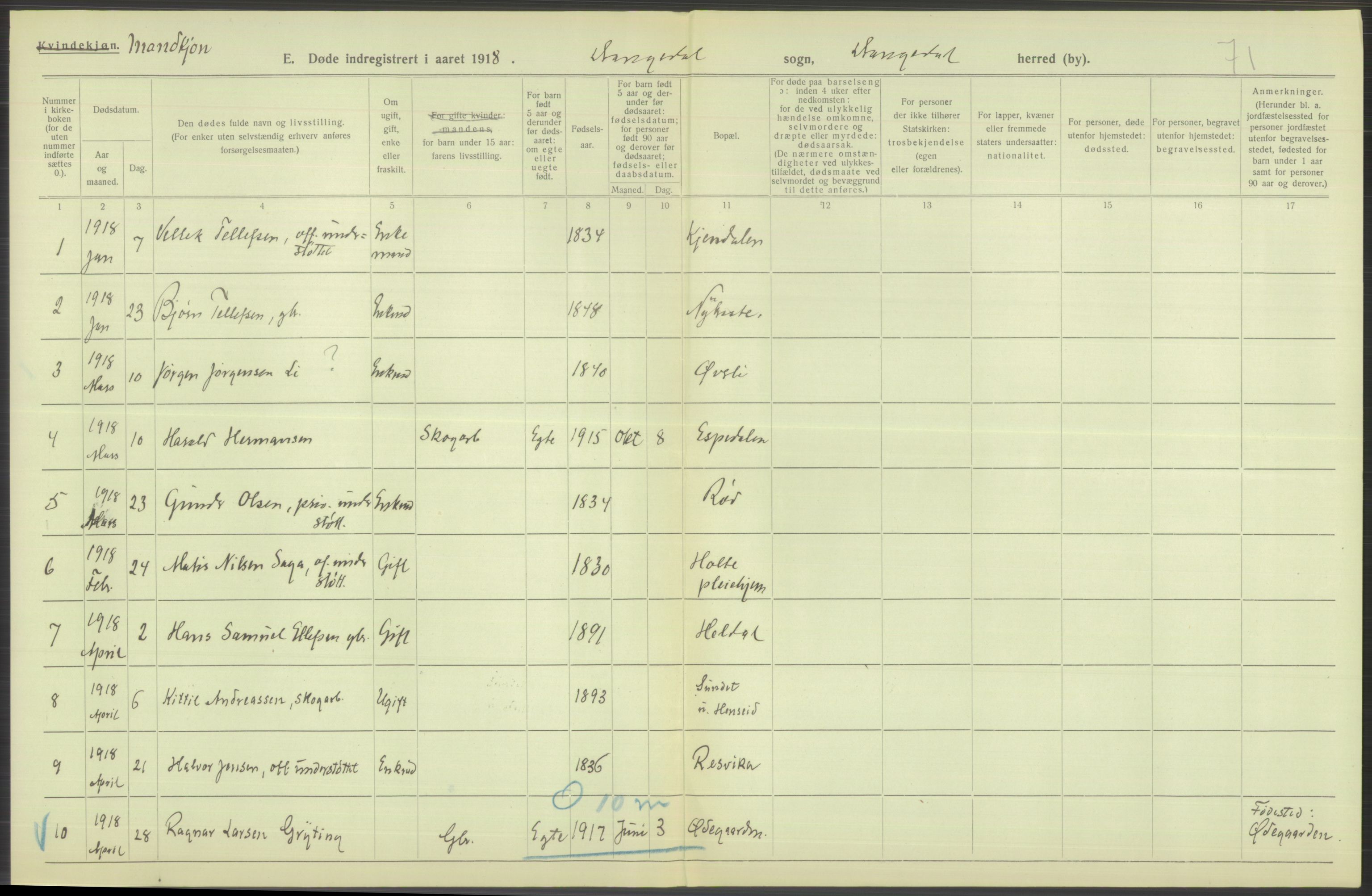 Statistisk sentralbyrå, Sosiodemografiske emner, Befolkning, AV/RA-S-2228/D/Df/Dfb/Dfbh/L0026: Telemark fylke: Døde. Bygder og byer., 1918, p. 344