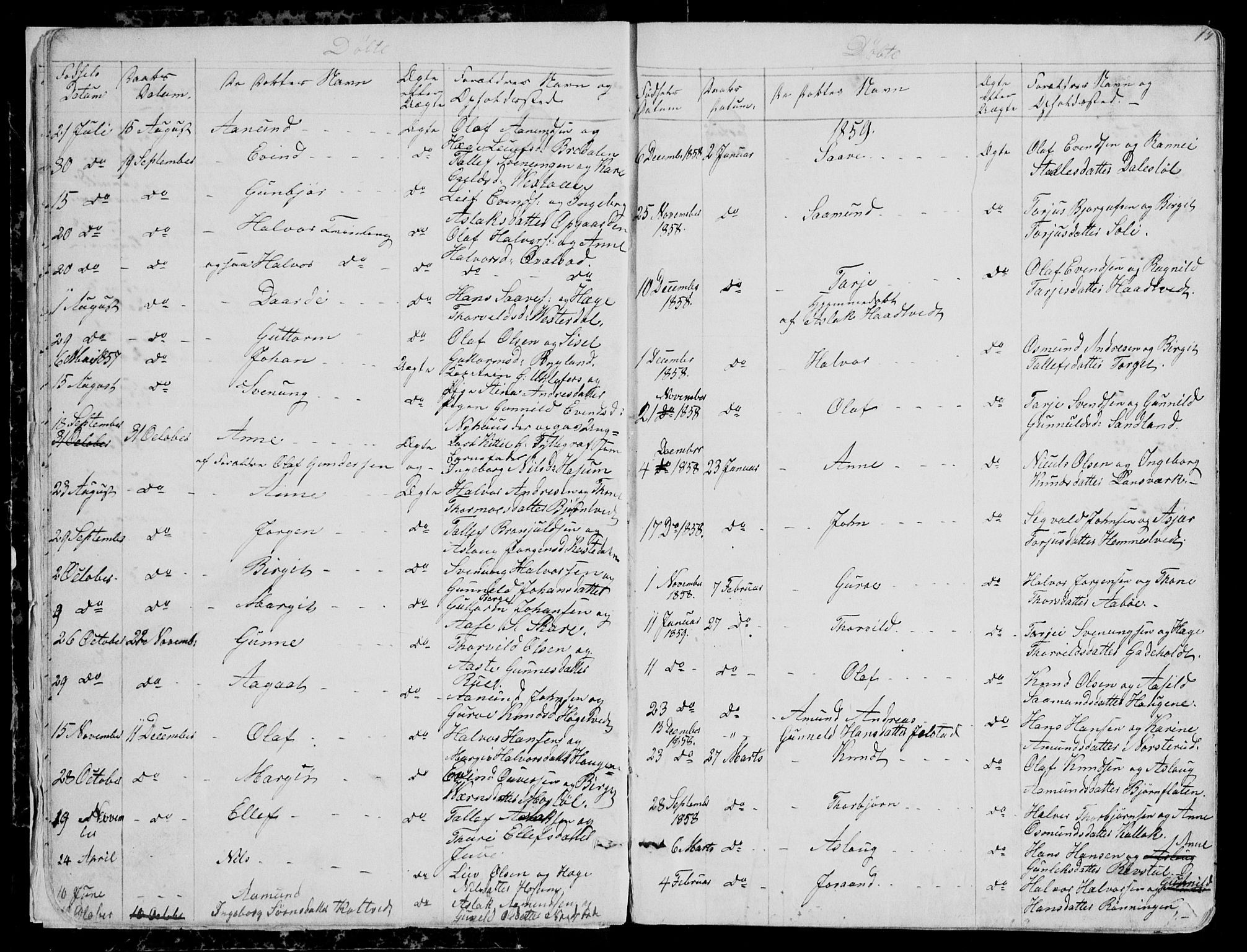 Kviteseid kirkebøker, SAKO/A-276/G/Gb/L0002: Parish register (copy) no. II 2, 1850-1892, p. 15