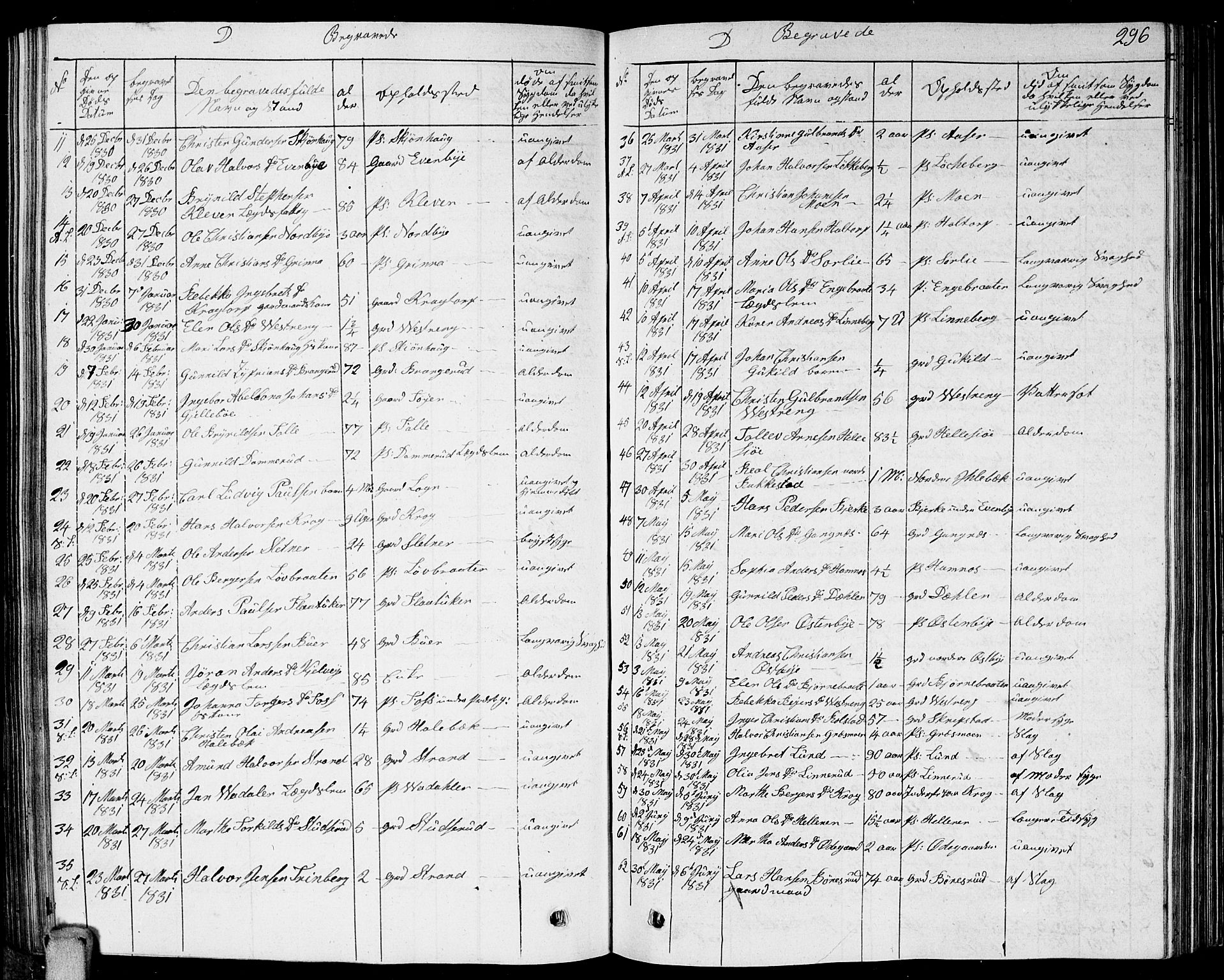 Høland prestekontor Kirkebøker, SAO/A-10346a/G/Ga/L0002: Parish register (copy) no. I 2, 1827-1845, p. 296