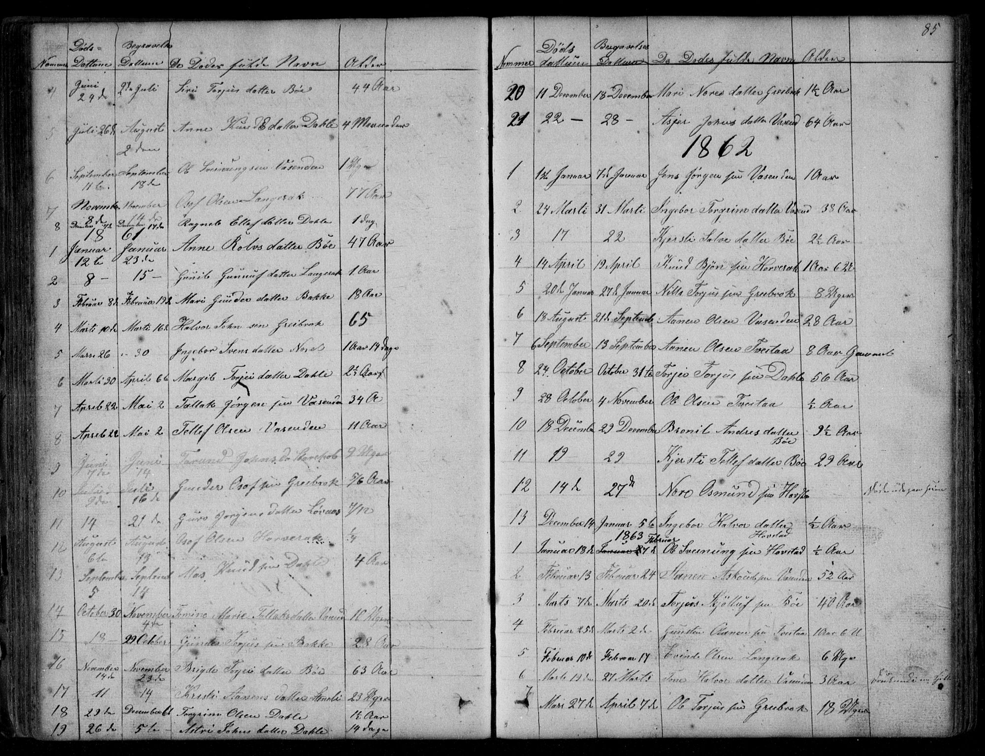 Bygland sokneprestkontor, SAK/1111-0006/F/Fb/Fbd/L0001: Parish register (copy) no. B 1, 1848-1895, p. 85