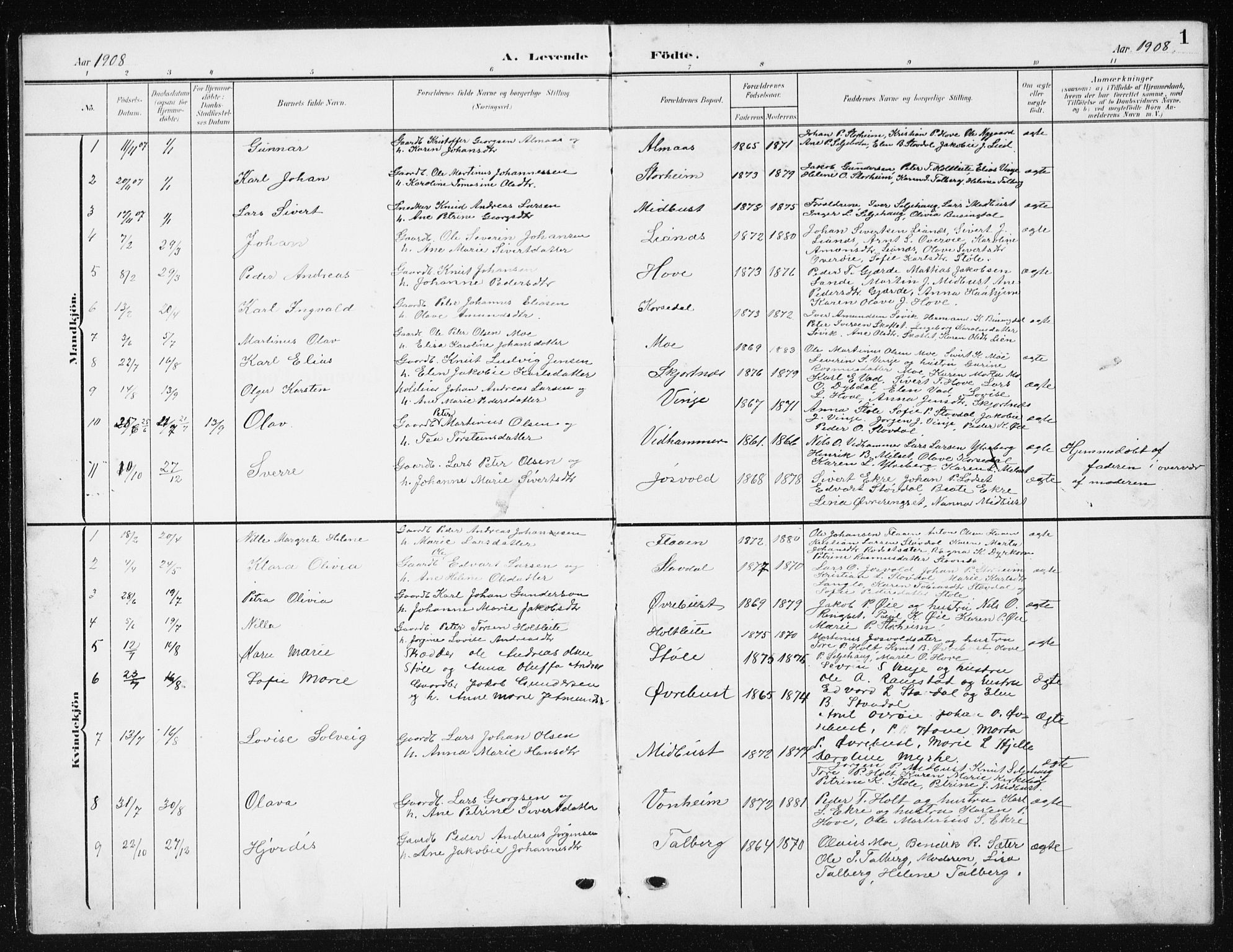 Ministerialprotokoller, klokkerbøker og fødselsregistre - Møre og Romsdal, SAT/A-1454/521/L0303: Parish register (copy) no. 521C04, 1908-1943, p. 1