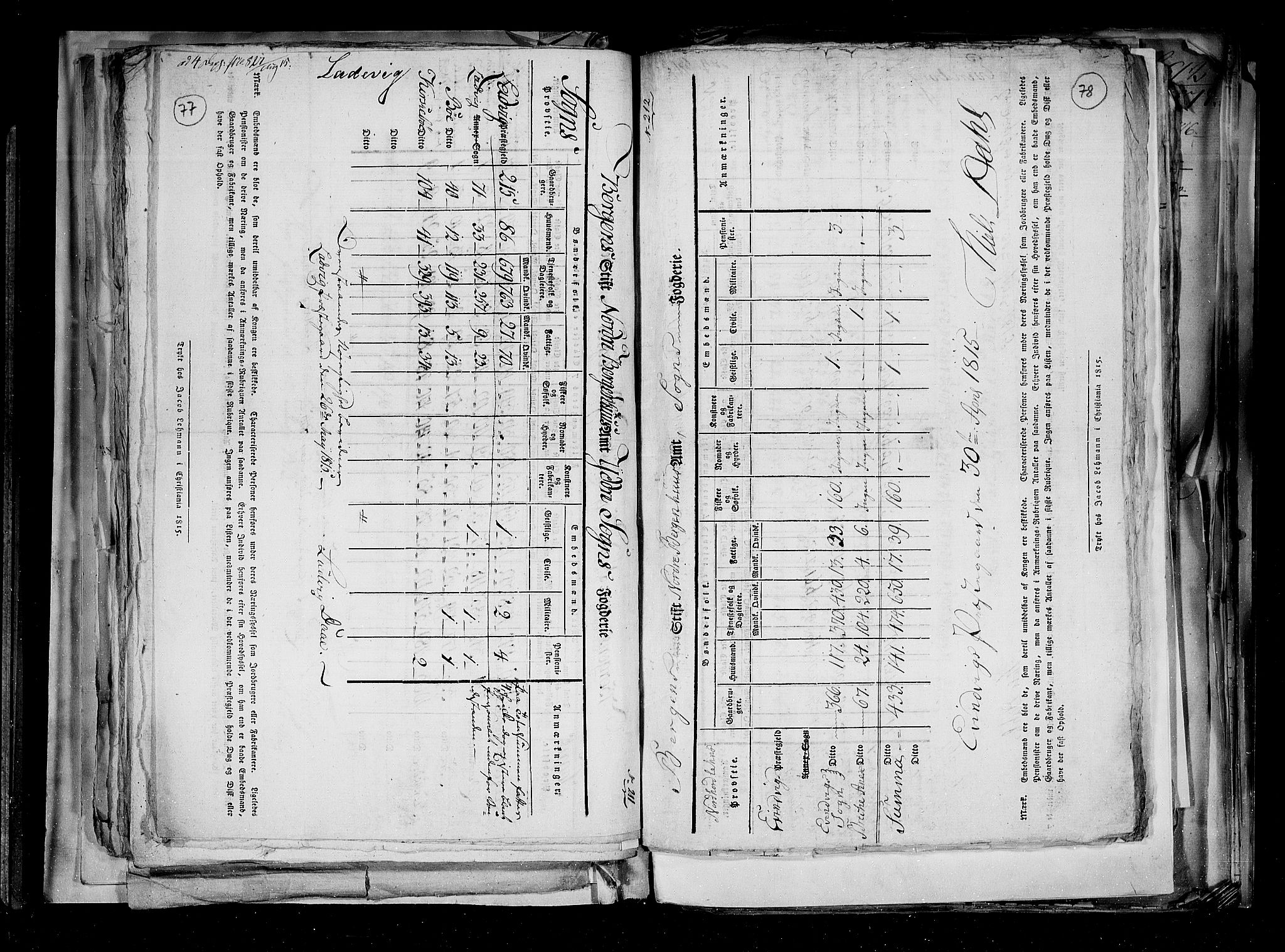 RA, Census 1815, vol. 2: Bergen stift and Trondheim stift, 1815, p. 52