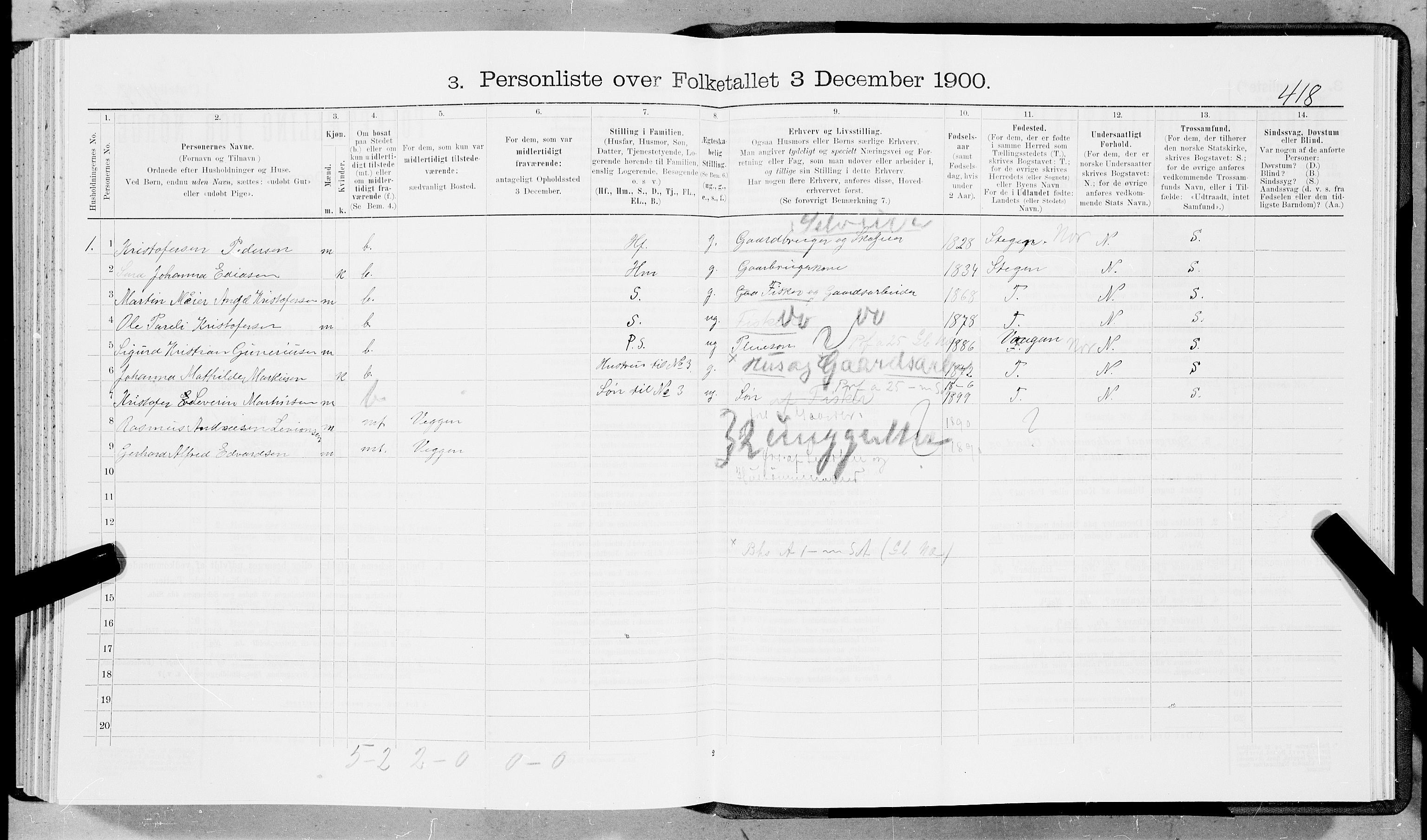 SAT, 1900 census for Hamarøy, 1900, p. 910