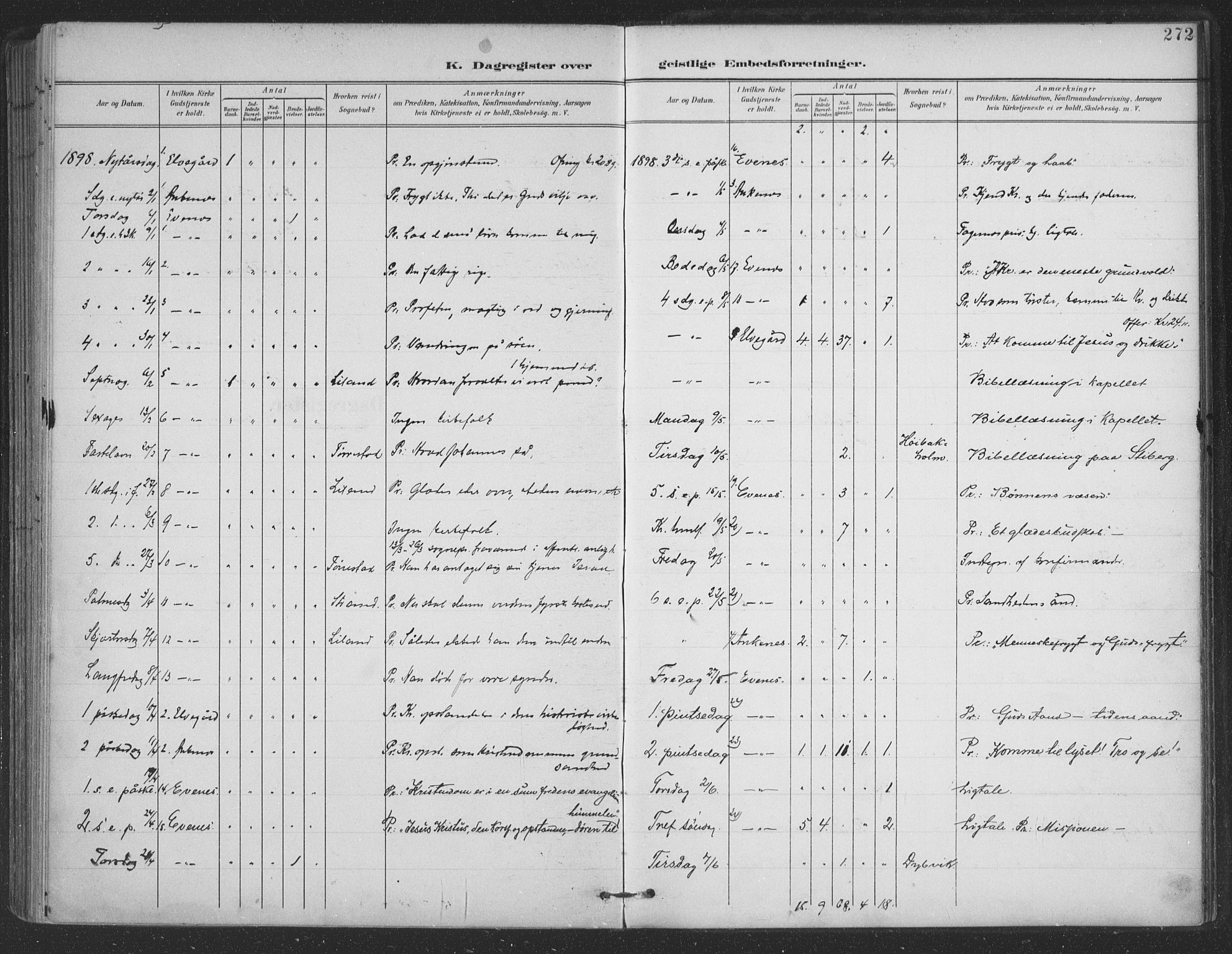 Ministerialprotokoller, klokkerbøker og fødselsregistre - Nordland, SAT/A-1459/863/L0899: Parish register (official) no. 863A11, 1897-1906, p. 272