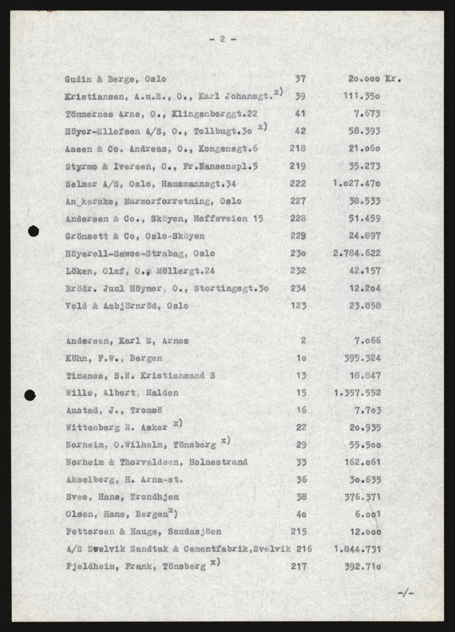 Forsvarets Overkommando. 2 kontor. Arkiv 11.4. Spredte tyske arkivsaker, AV/RA-RAFA-7031/D/Dar/Darb/L0004: Reichskommissariat - Hauptabteilung Vervaltung og Hauptabteilung Volkswirtschaft, 1940-1945, p. 138