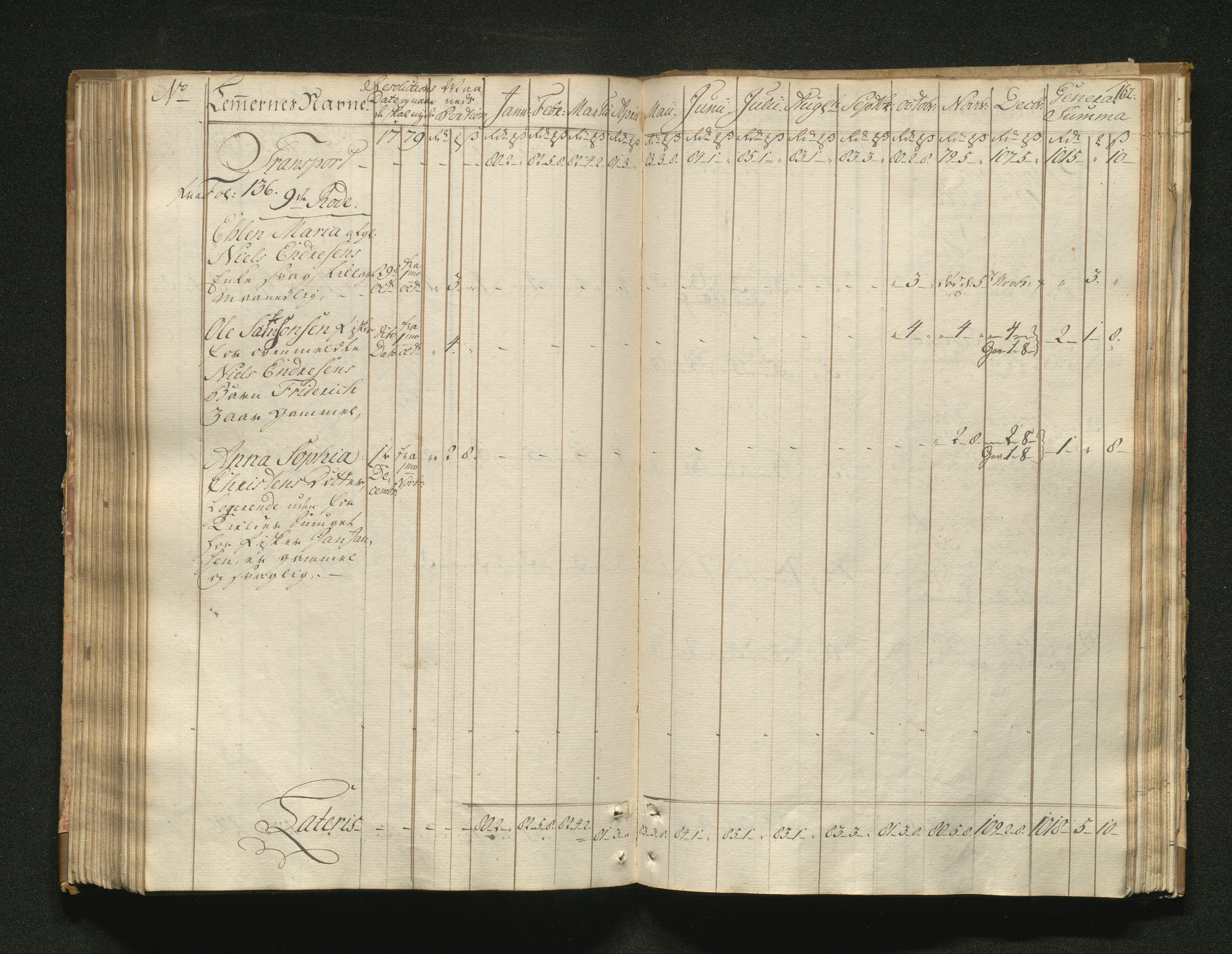 Overfattigkommisjonen i Bergen, AV/SAB-A-89001/F/L0001: Utdelingsbok for fattige i Domkirkesoknet, 1775-1780, p. 161b-162a