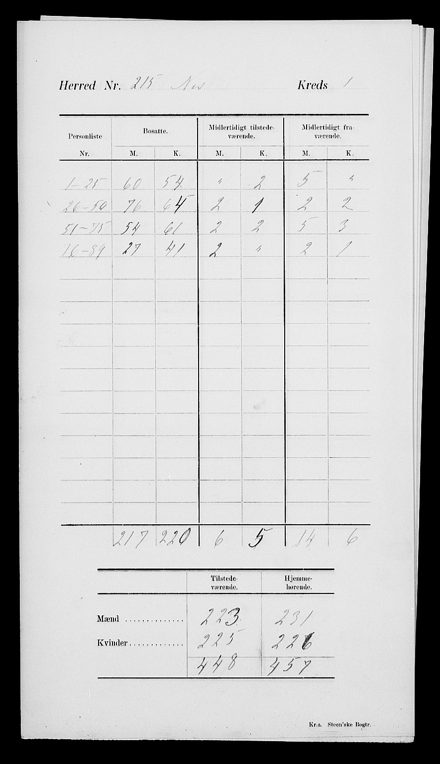 SAK, 1900 census for Nes, 1900, p. 5